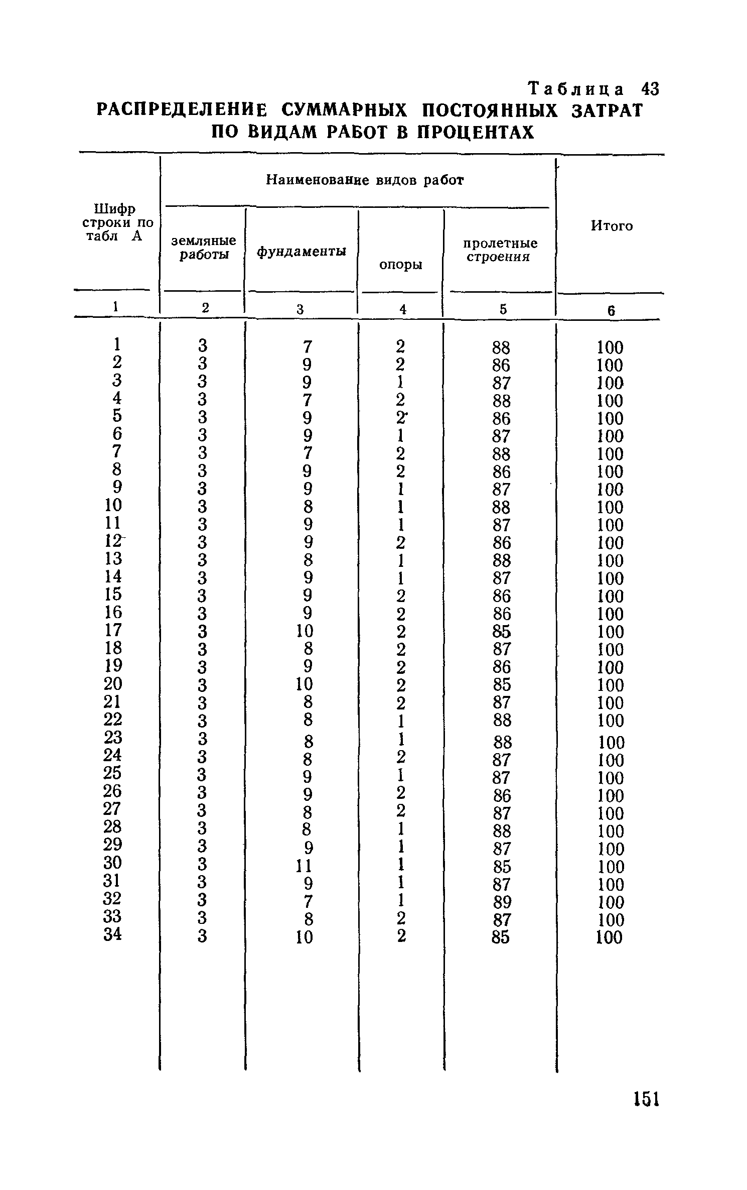 Сборник 6-1.1