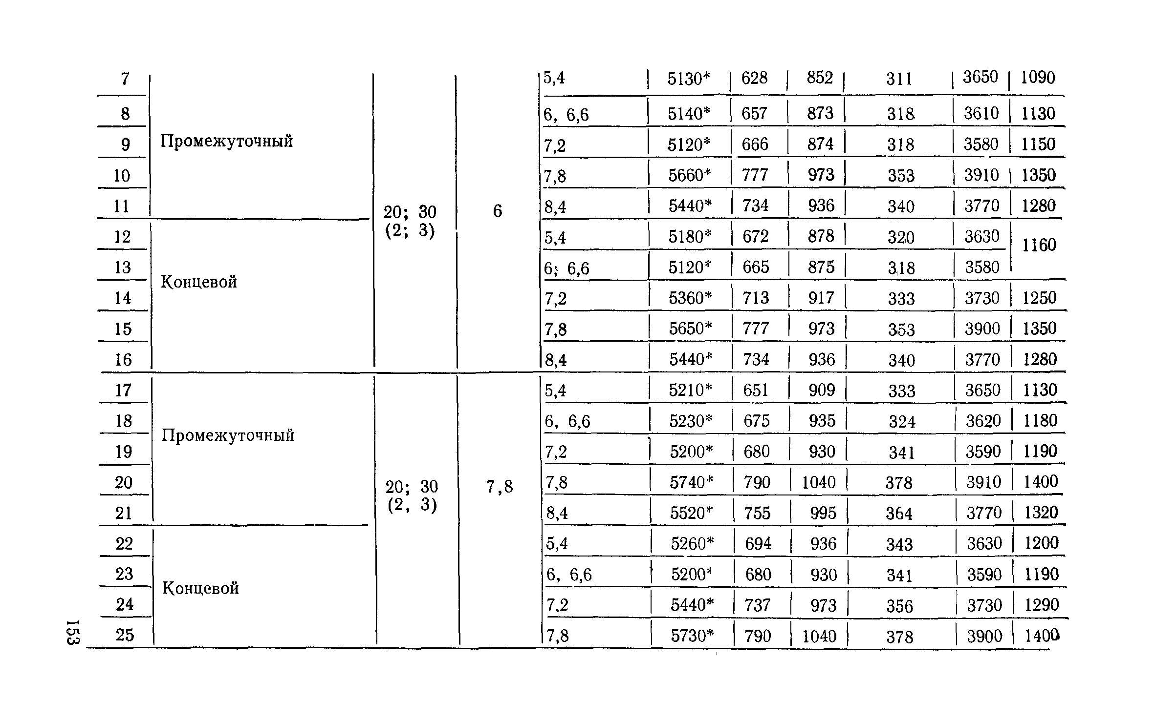 Сборник 6-1.1