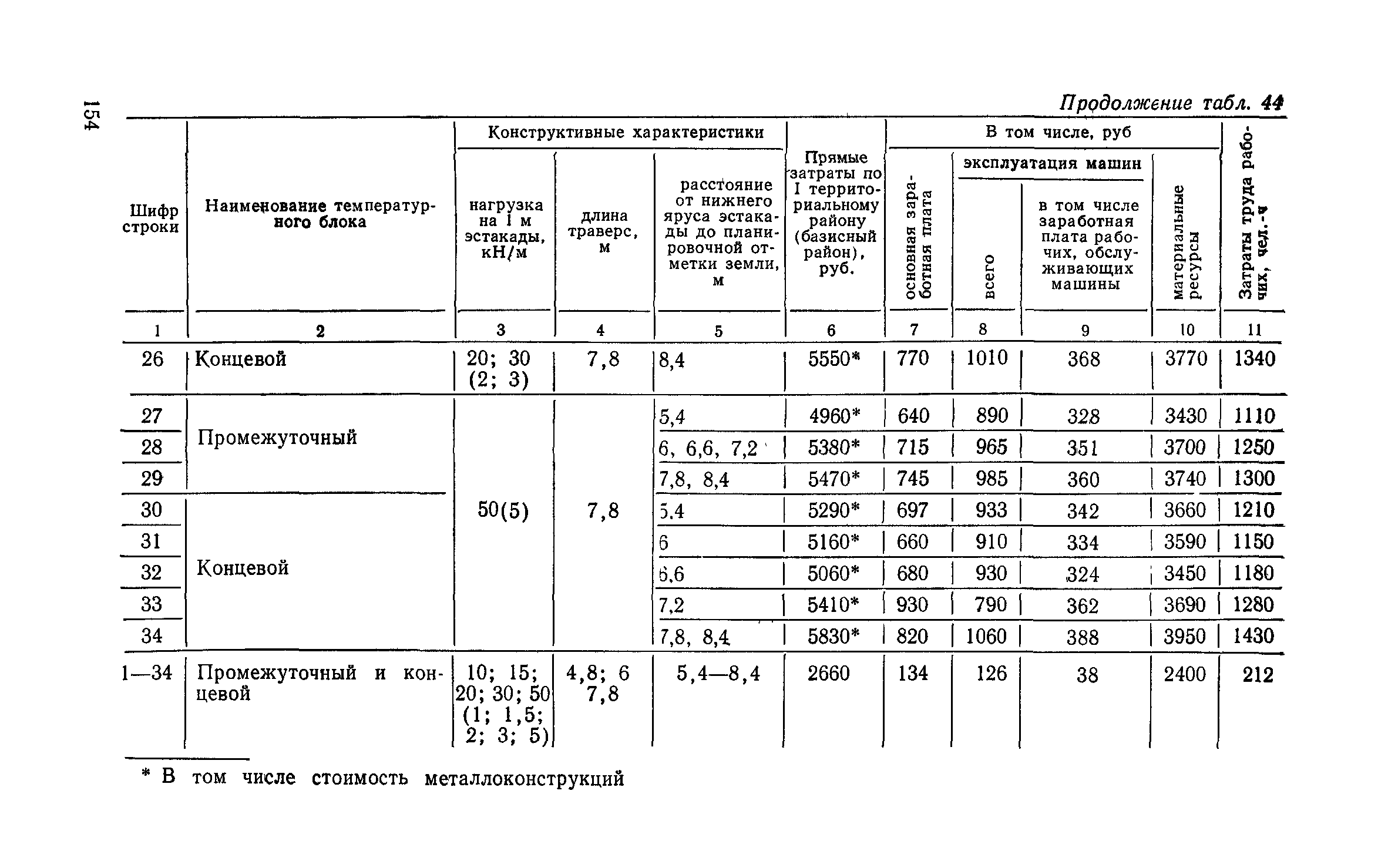 Сборник 6-1.1