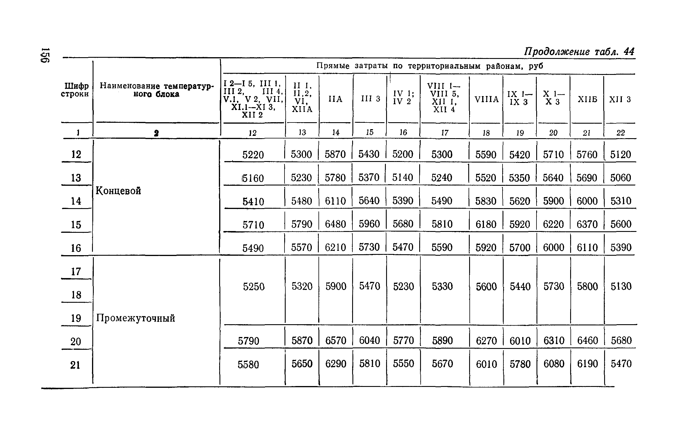 Сборник 6-1.1