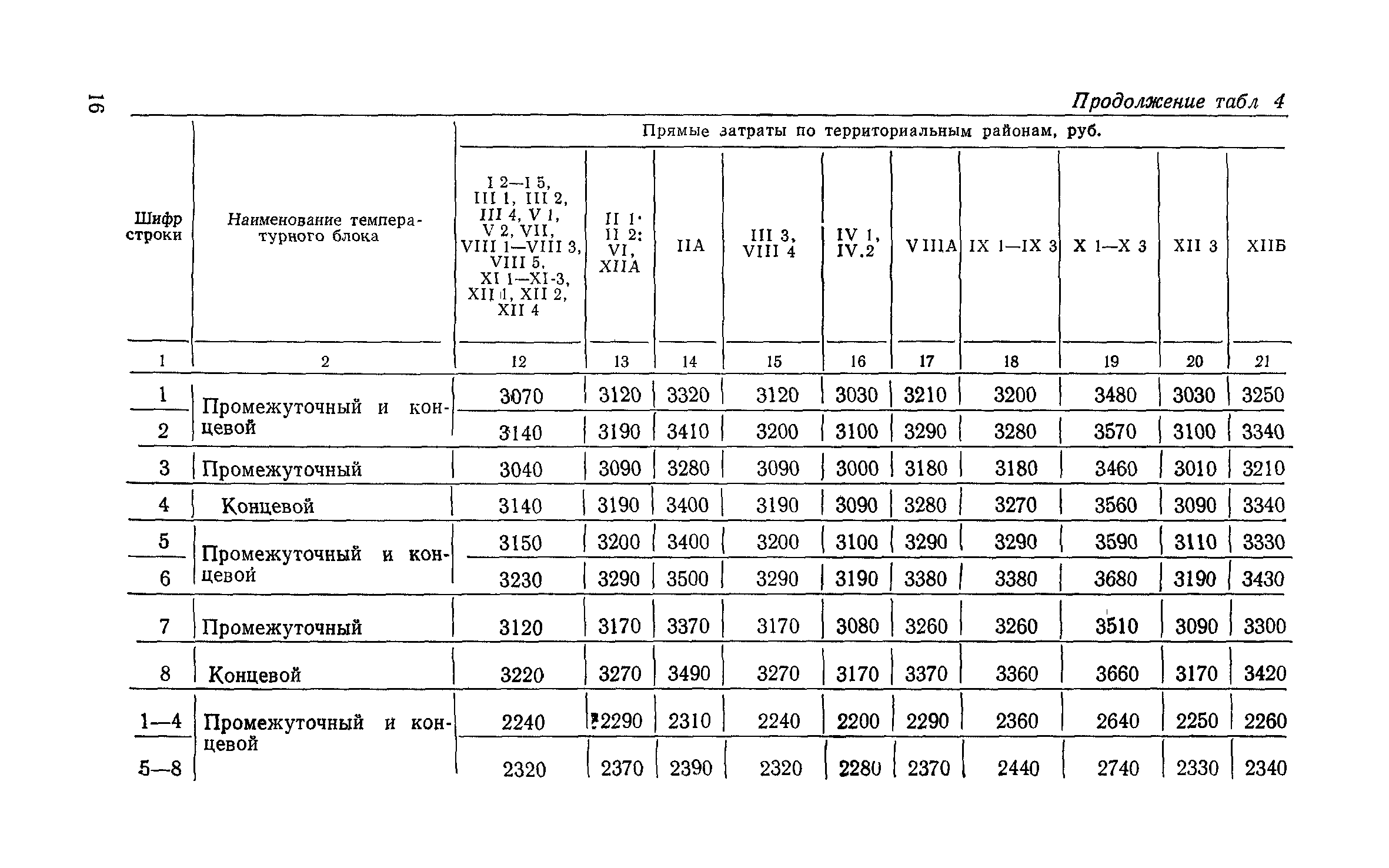 Сборник 6-1.1