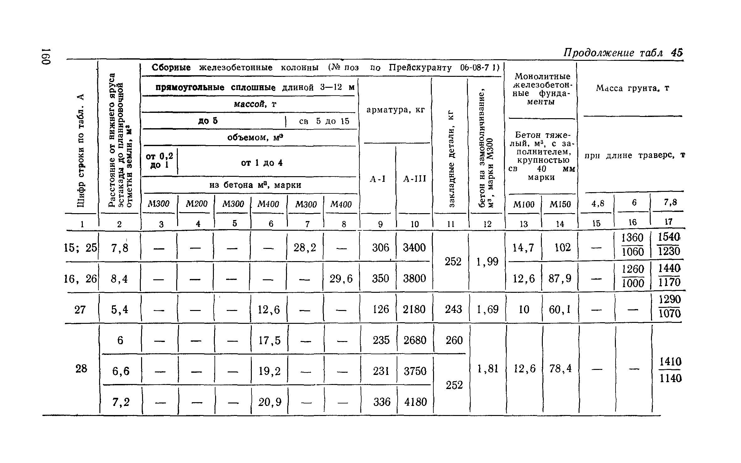 Сборник 6-1.1