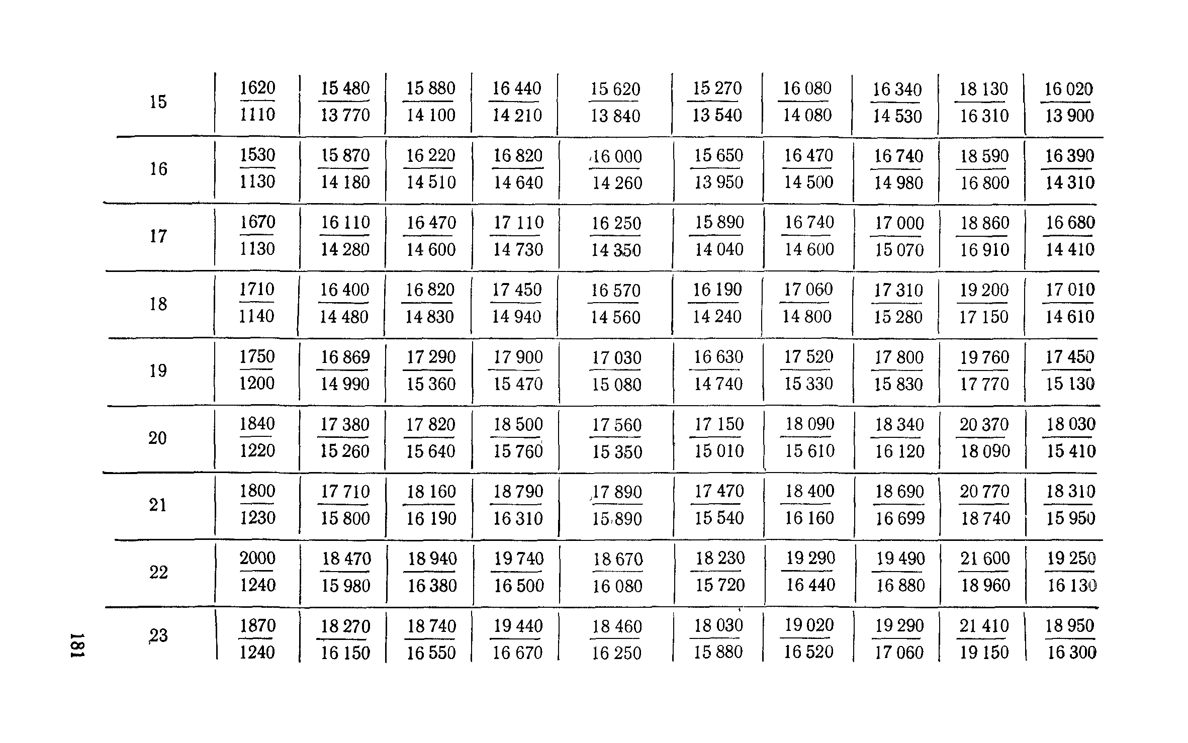 Сборник 6-1.1