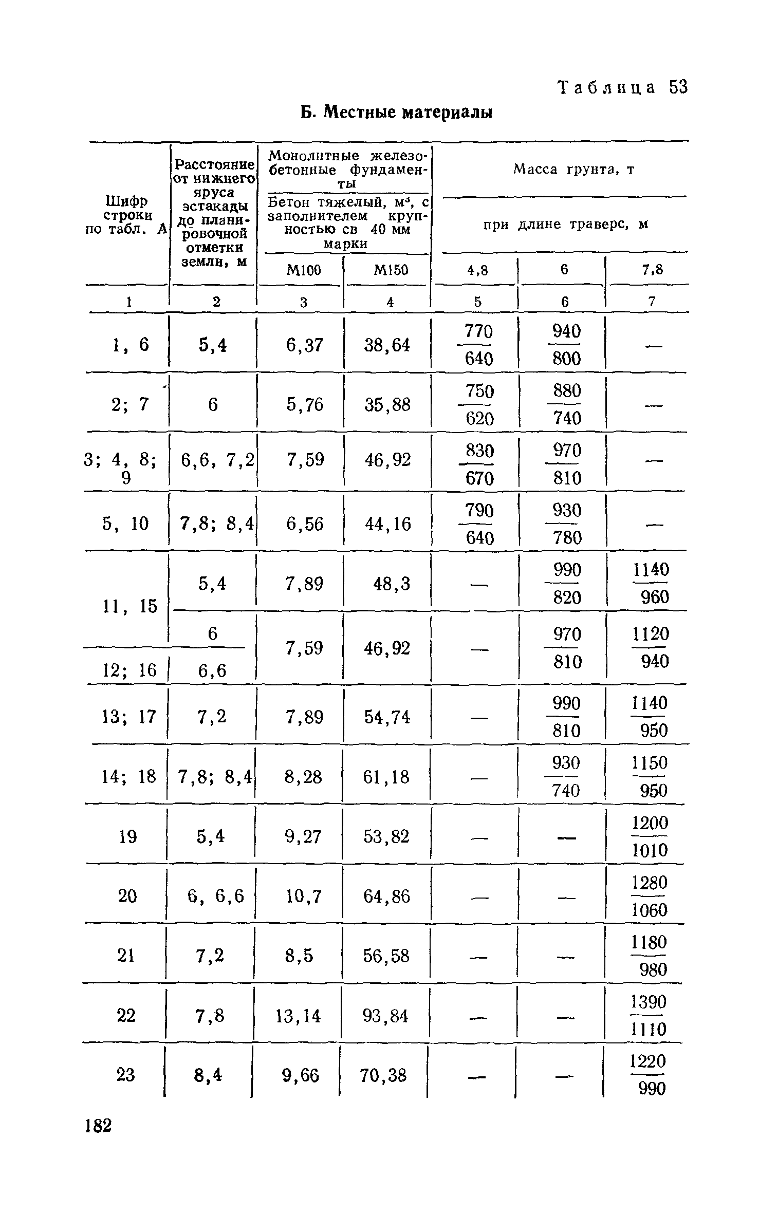 Сборник 6-1.1