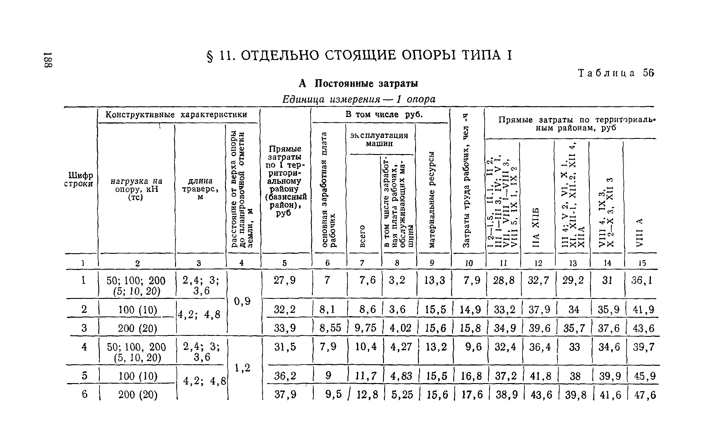 Сборник 6-1.1