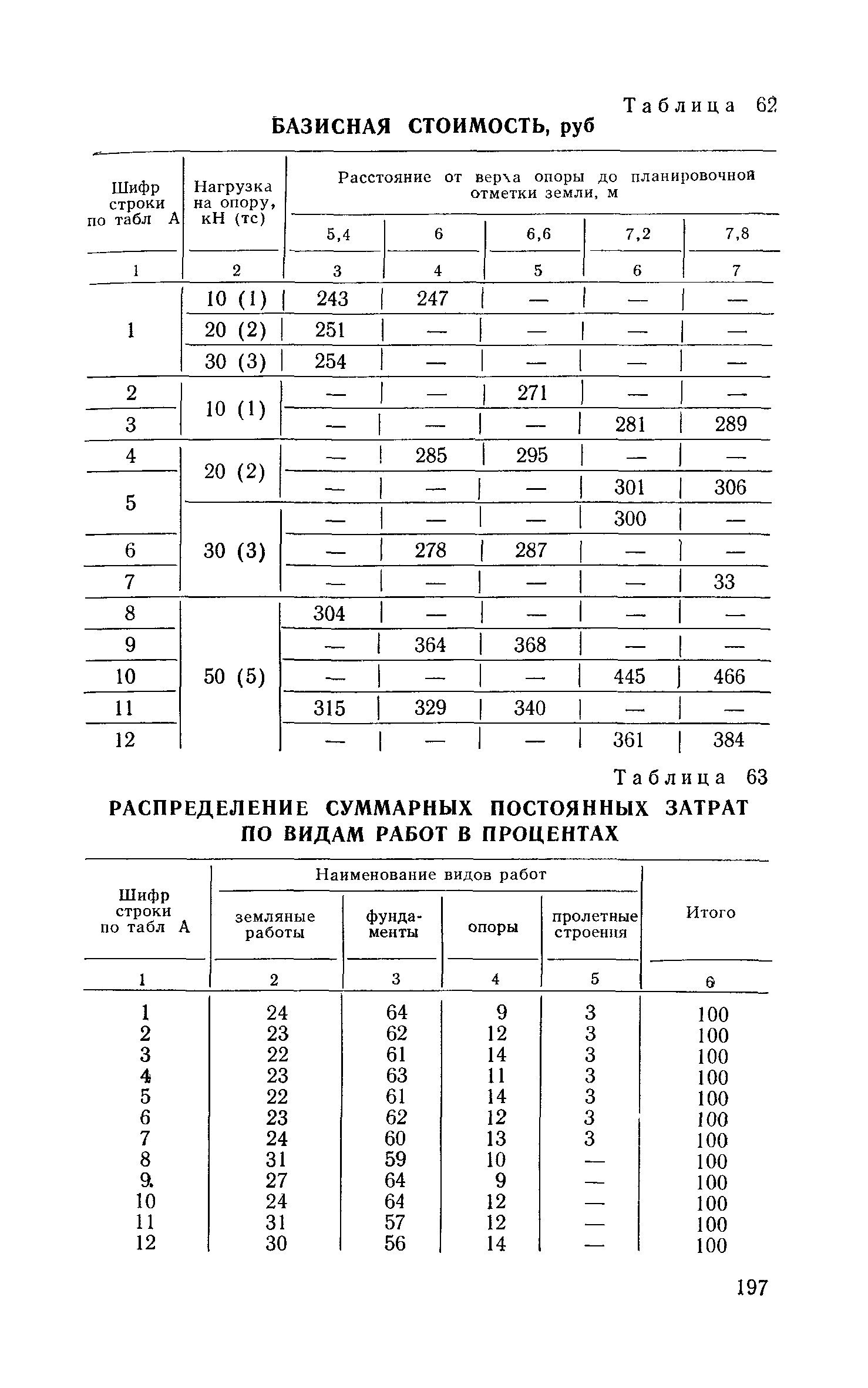 Сборник 6-1.1