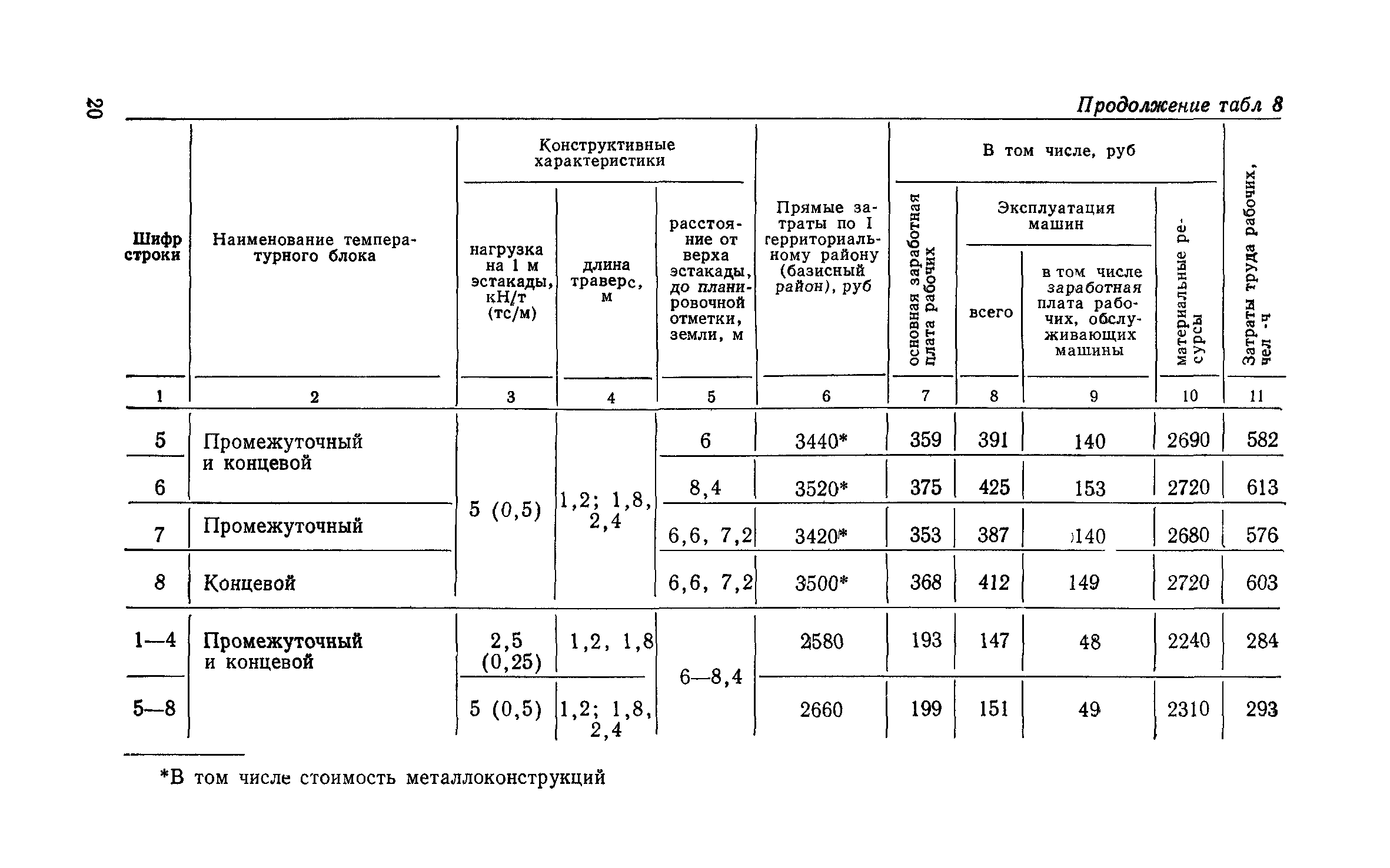 Сборник 6-1.1