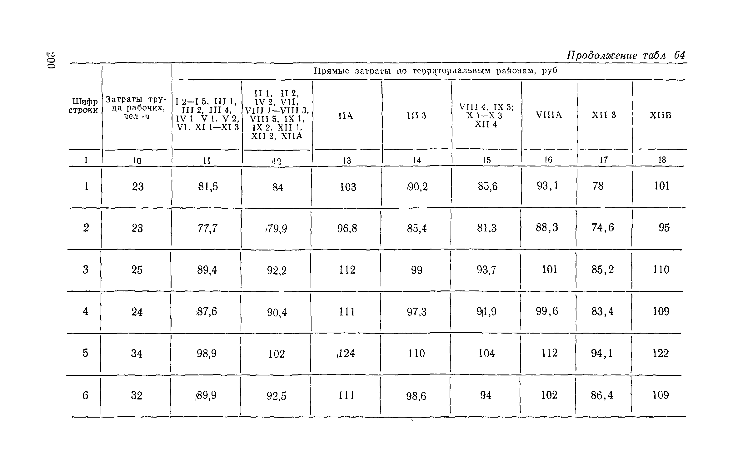 Сборник 6-1.1