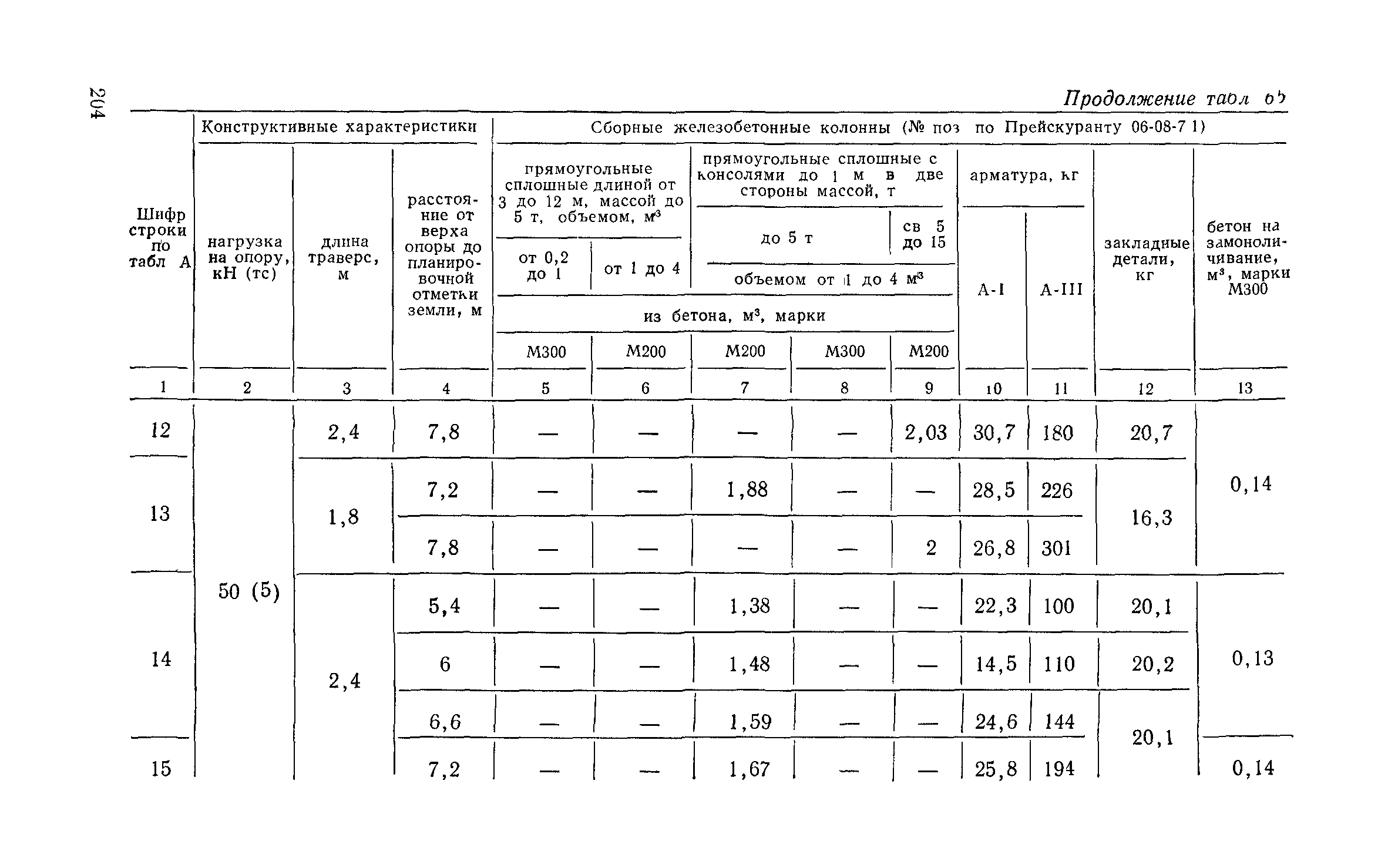 Сборник 6-1.1