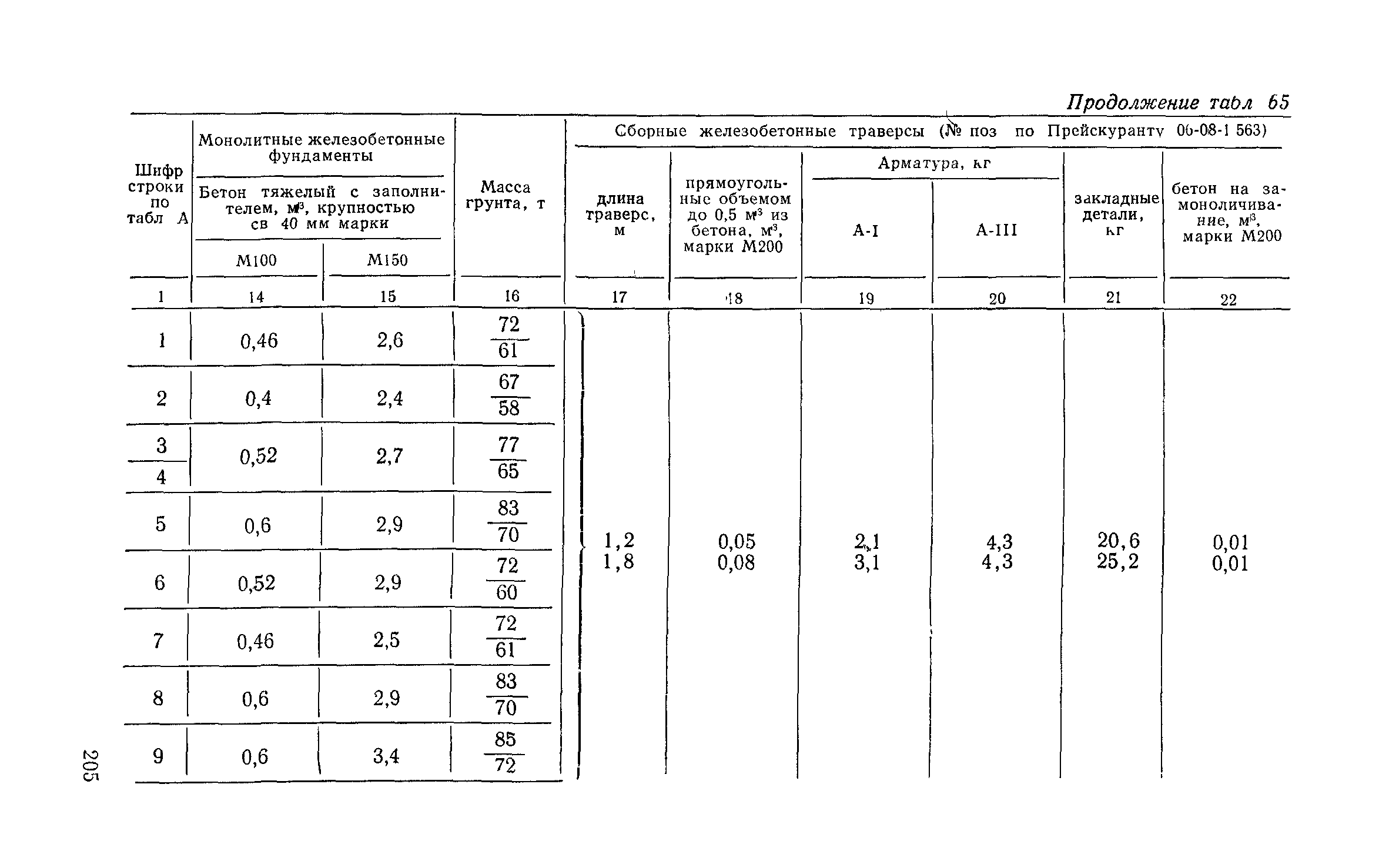 Сборник 6-1.1