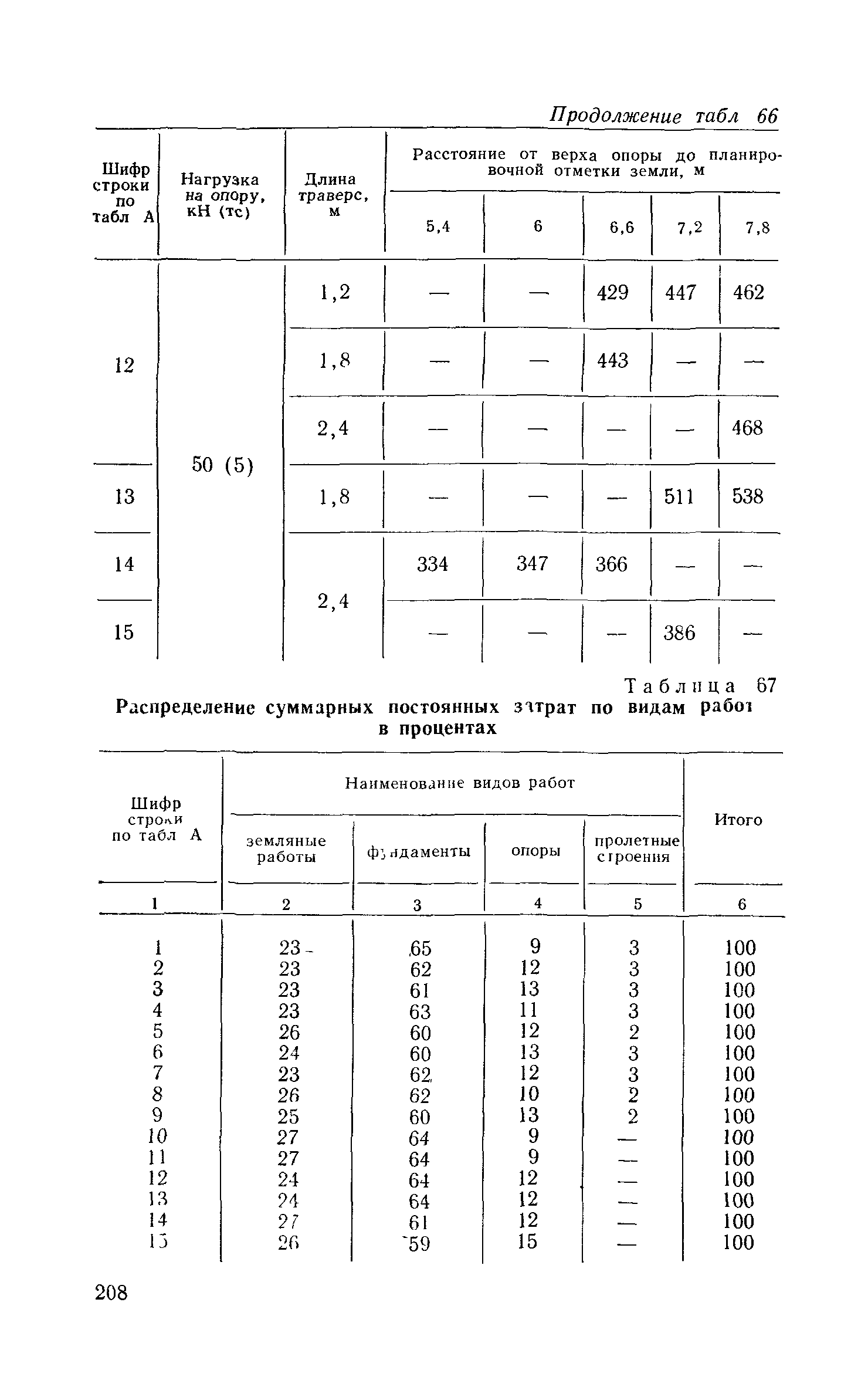 Сборник 6-1.1