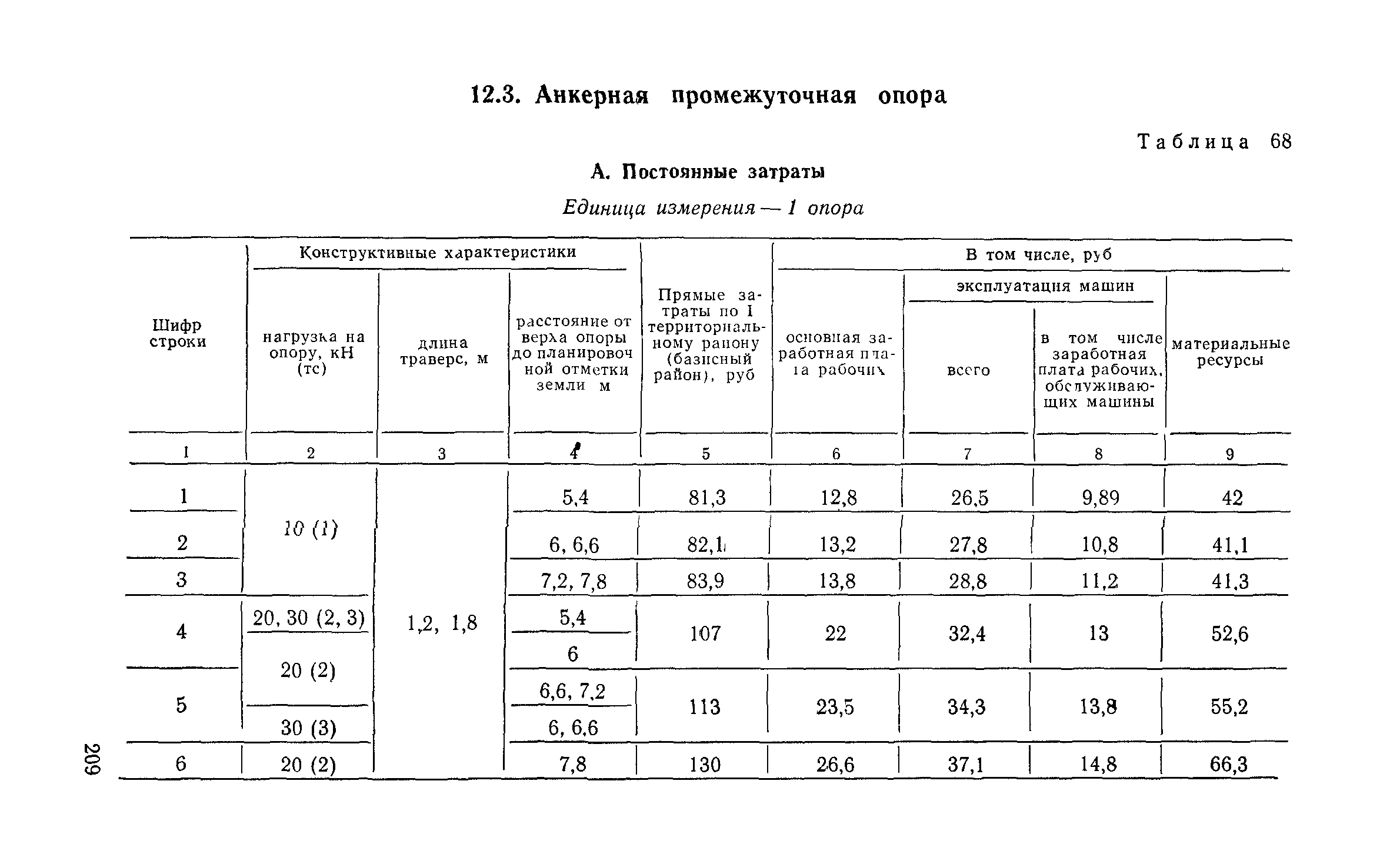 Сборник 6-1.1