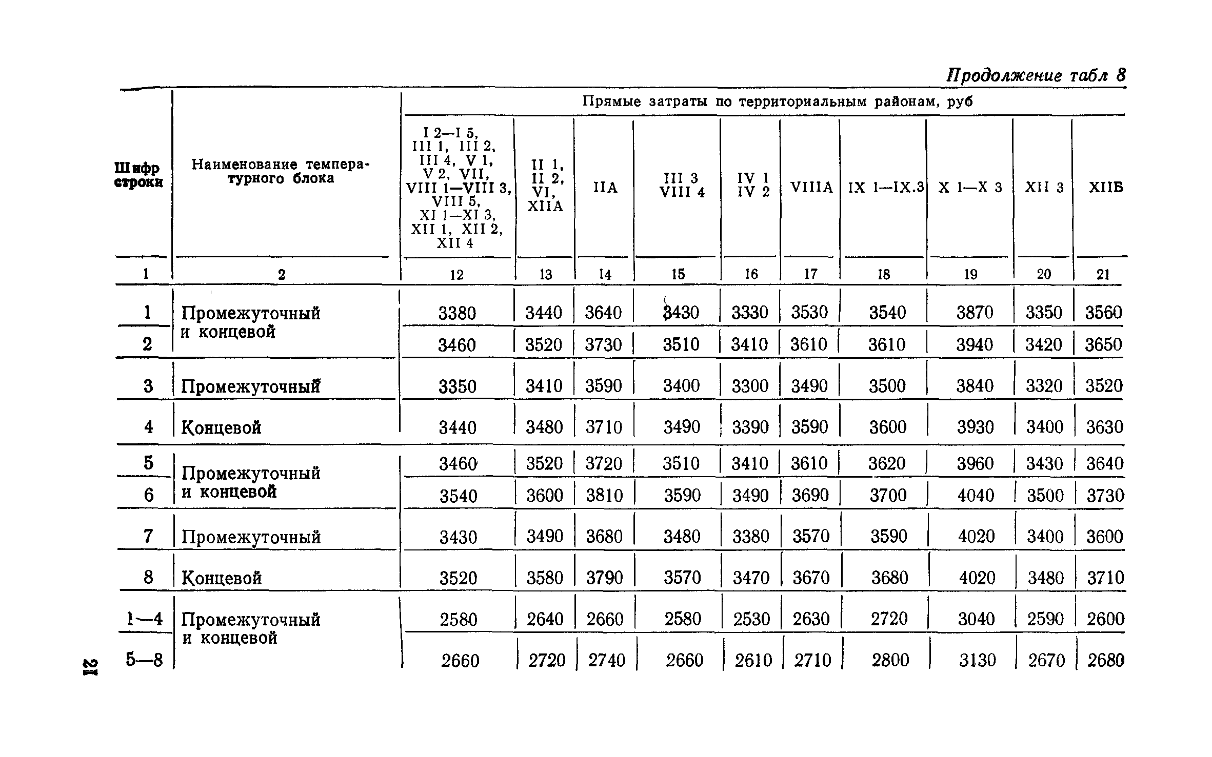 Сборник 6-1.1