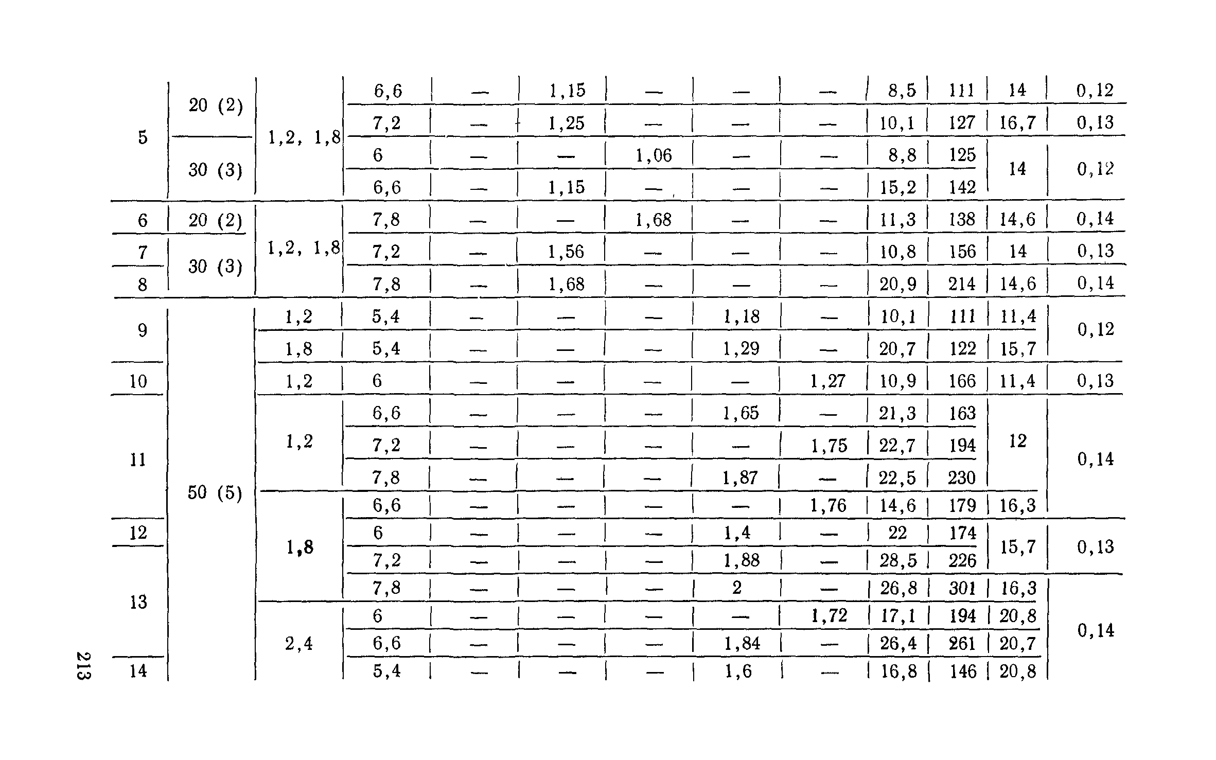 Сборник 6-1.1