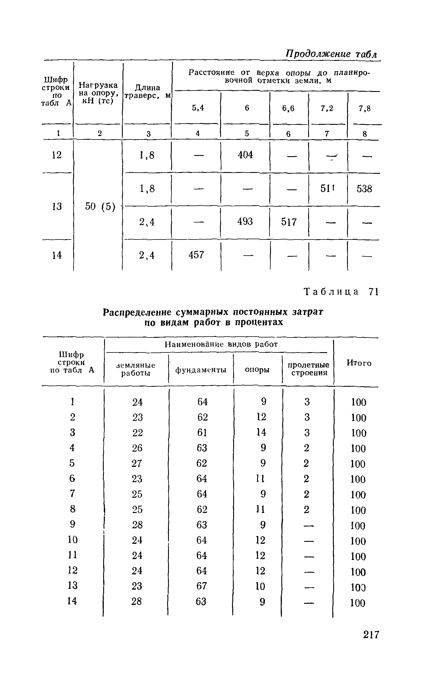 Сборник 6-1.1