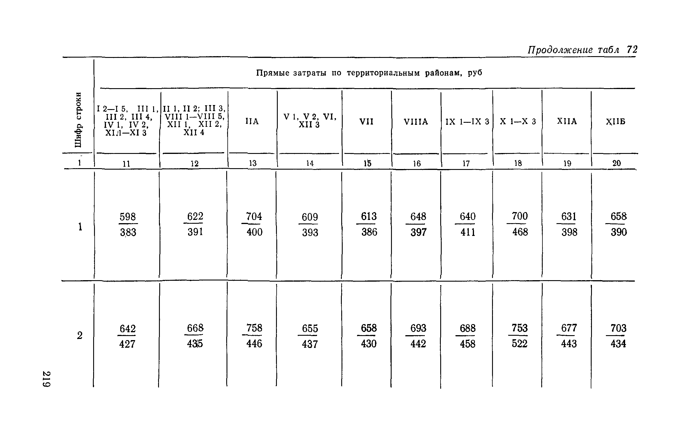 Сборник 6-1.1