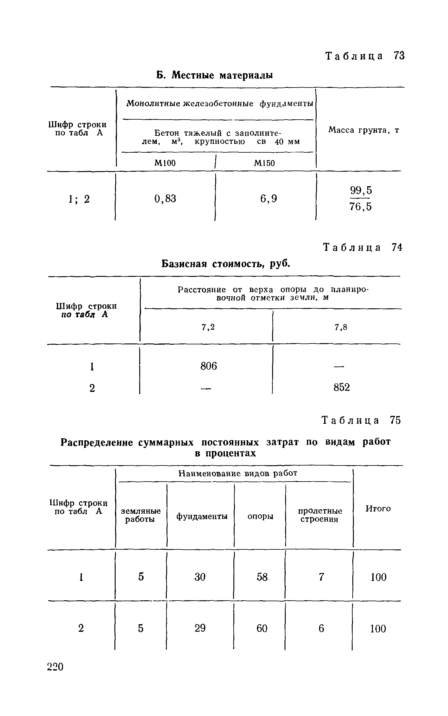 Сборник 6-1.1