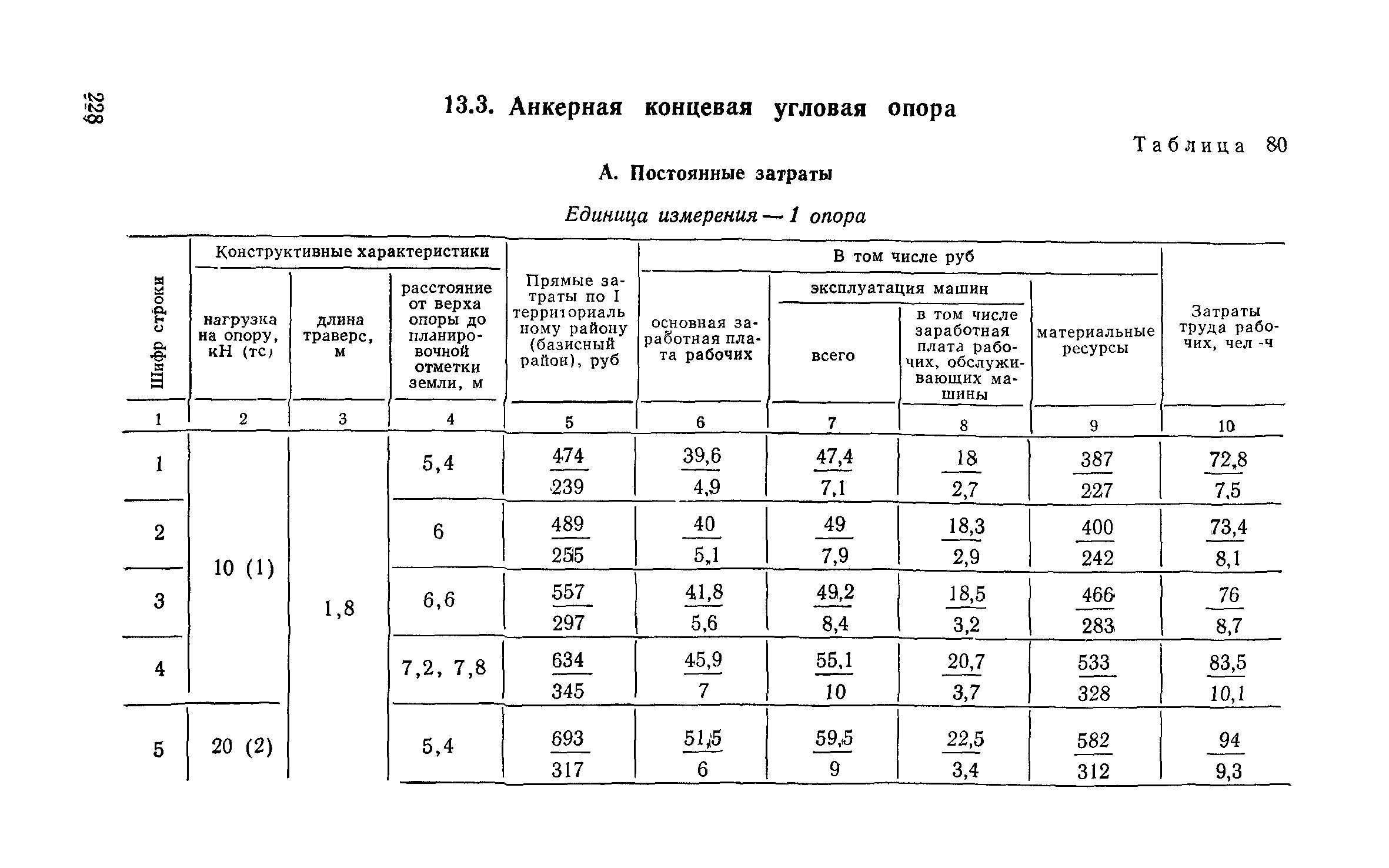 Сборник 6-1.1