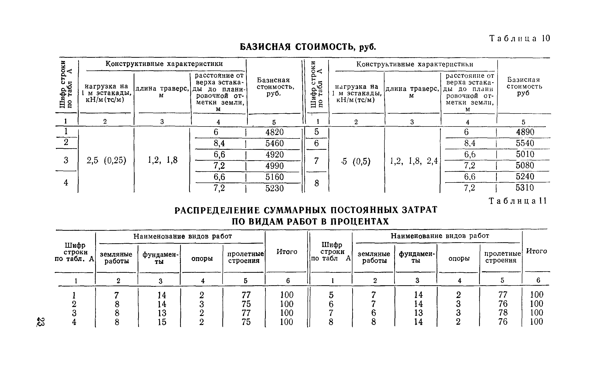 Сборник 6-1.1