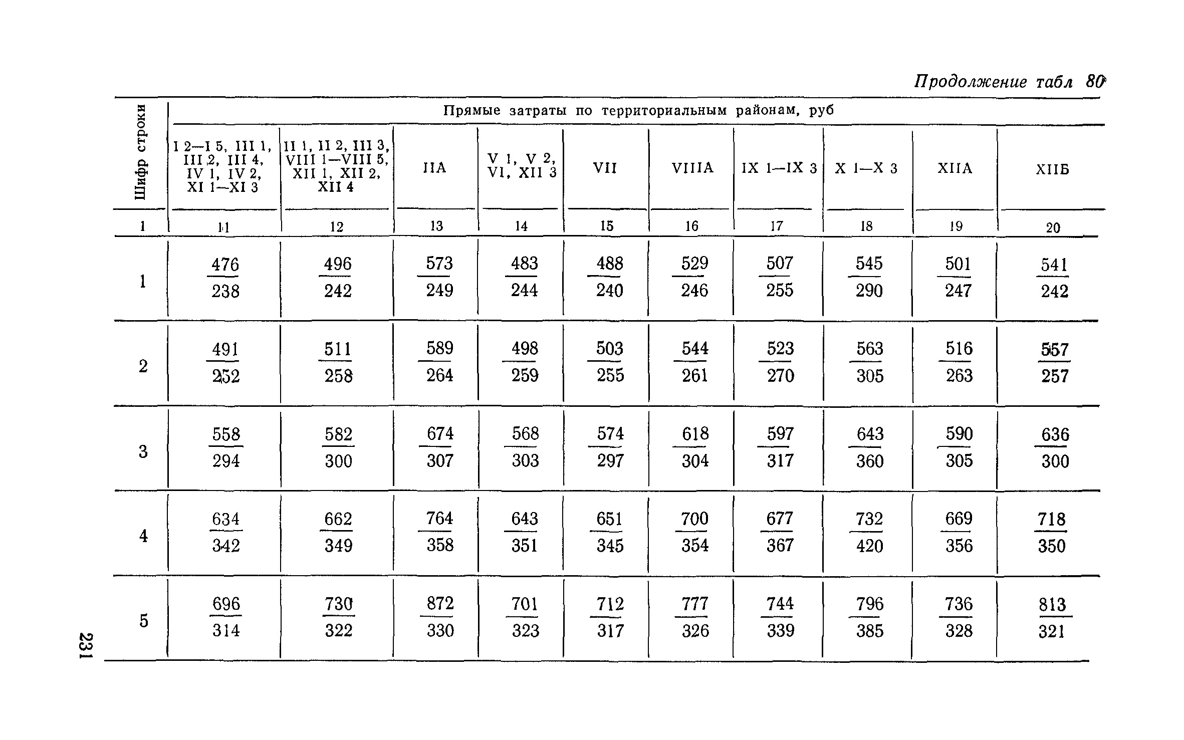 Сборник 6-1.1