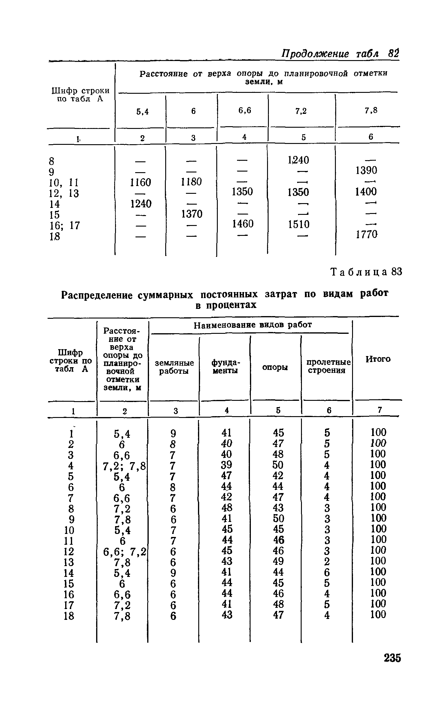 Сборник 6-1.1