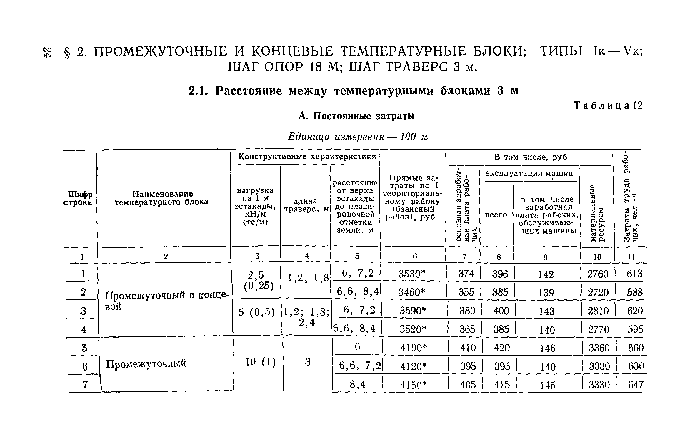 Сборник 6-1.1