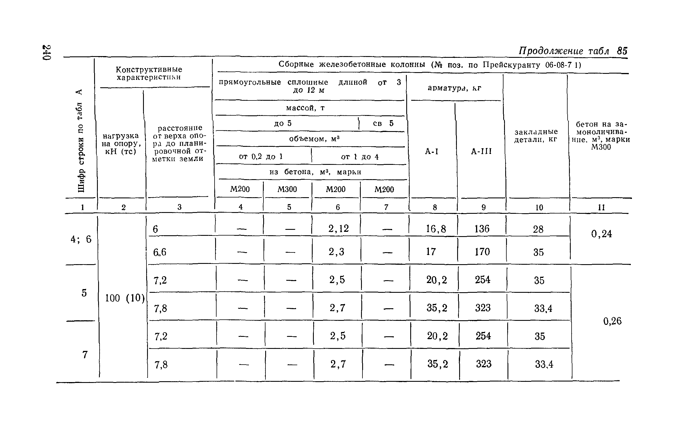 Сборник 6-1.1