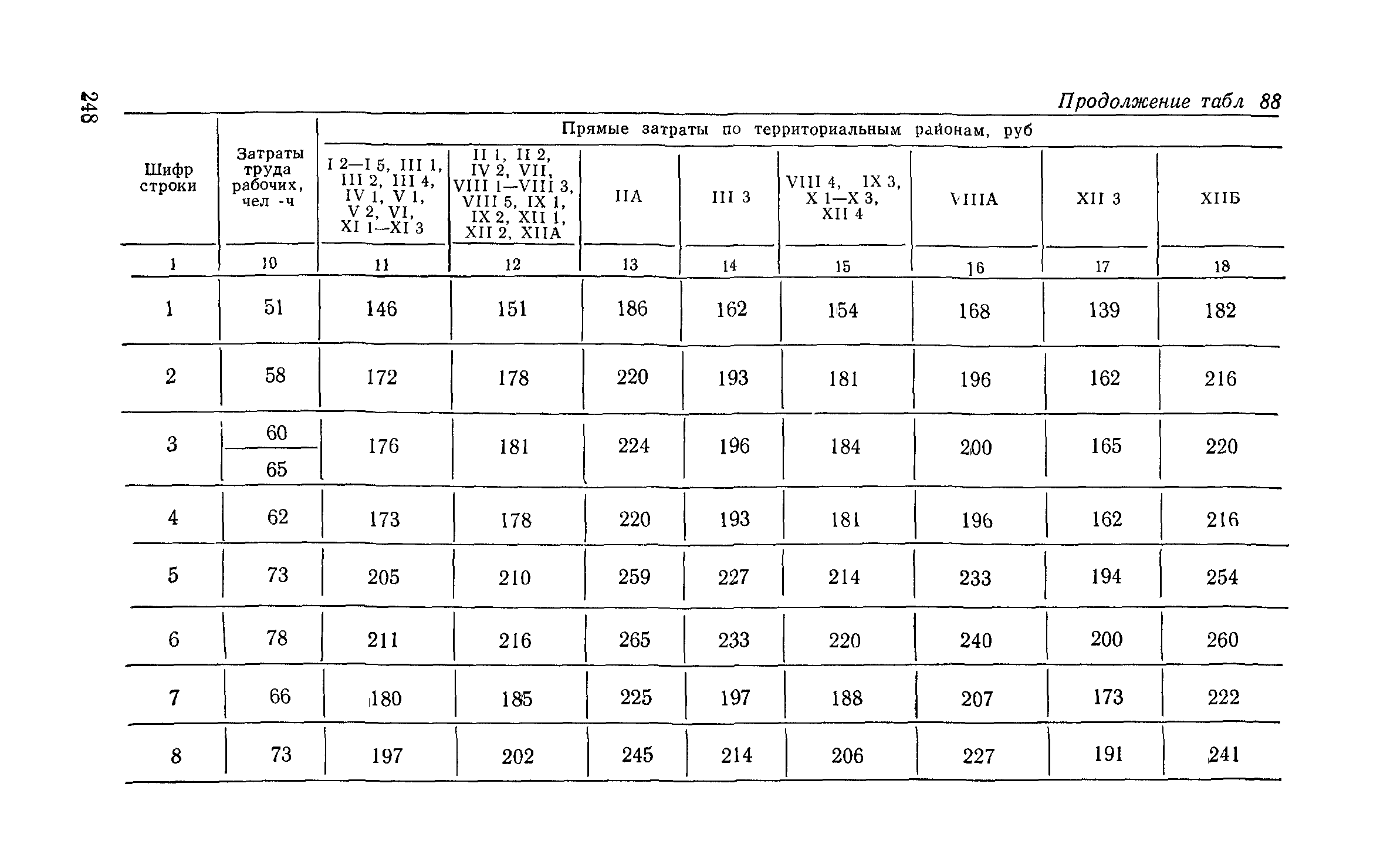 Сборник 6-1.1