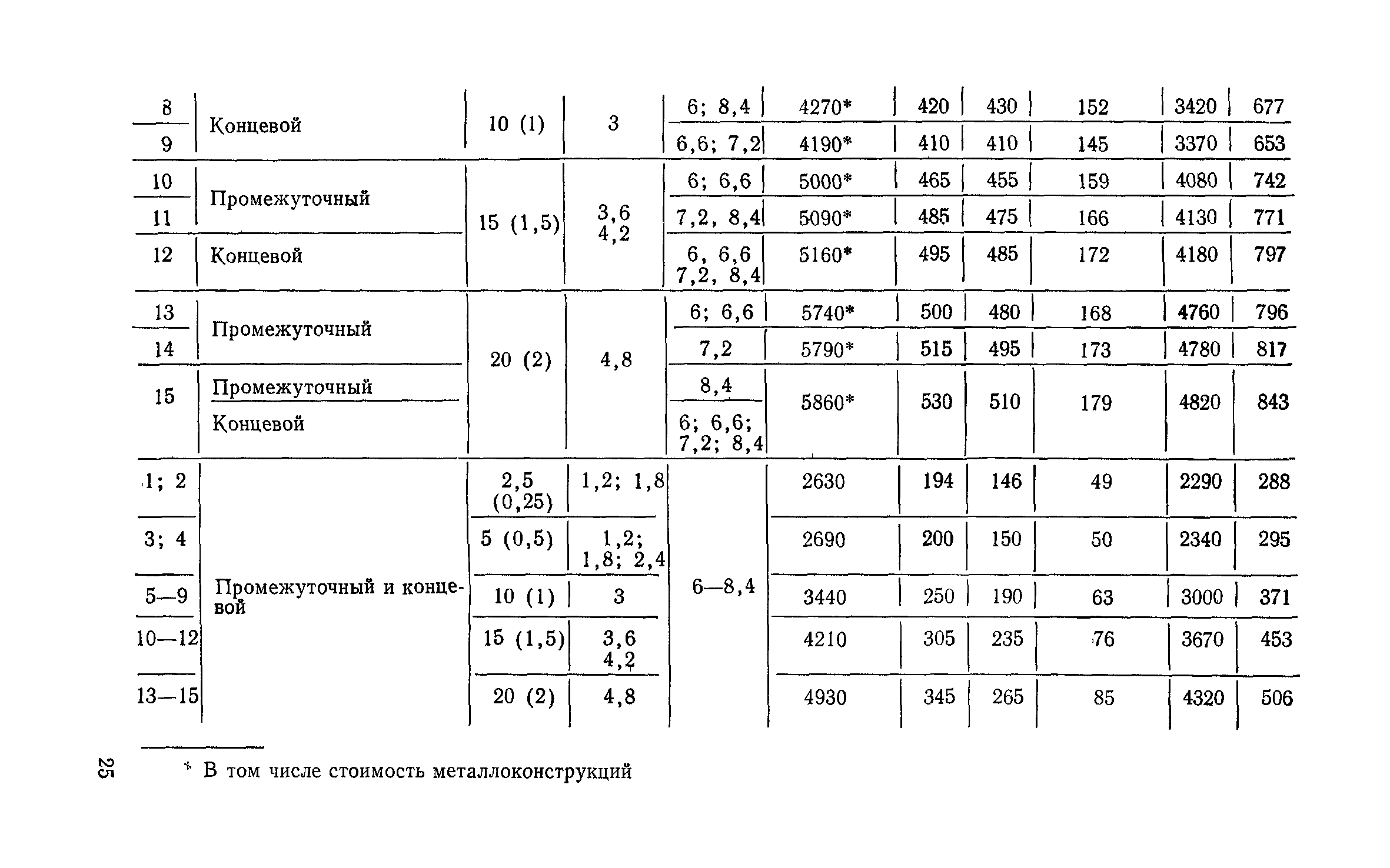 Сборник 6-1.1