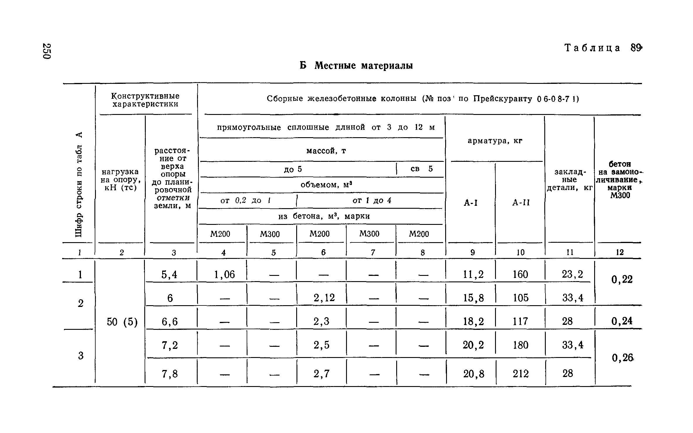 Сборник 6-1.1