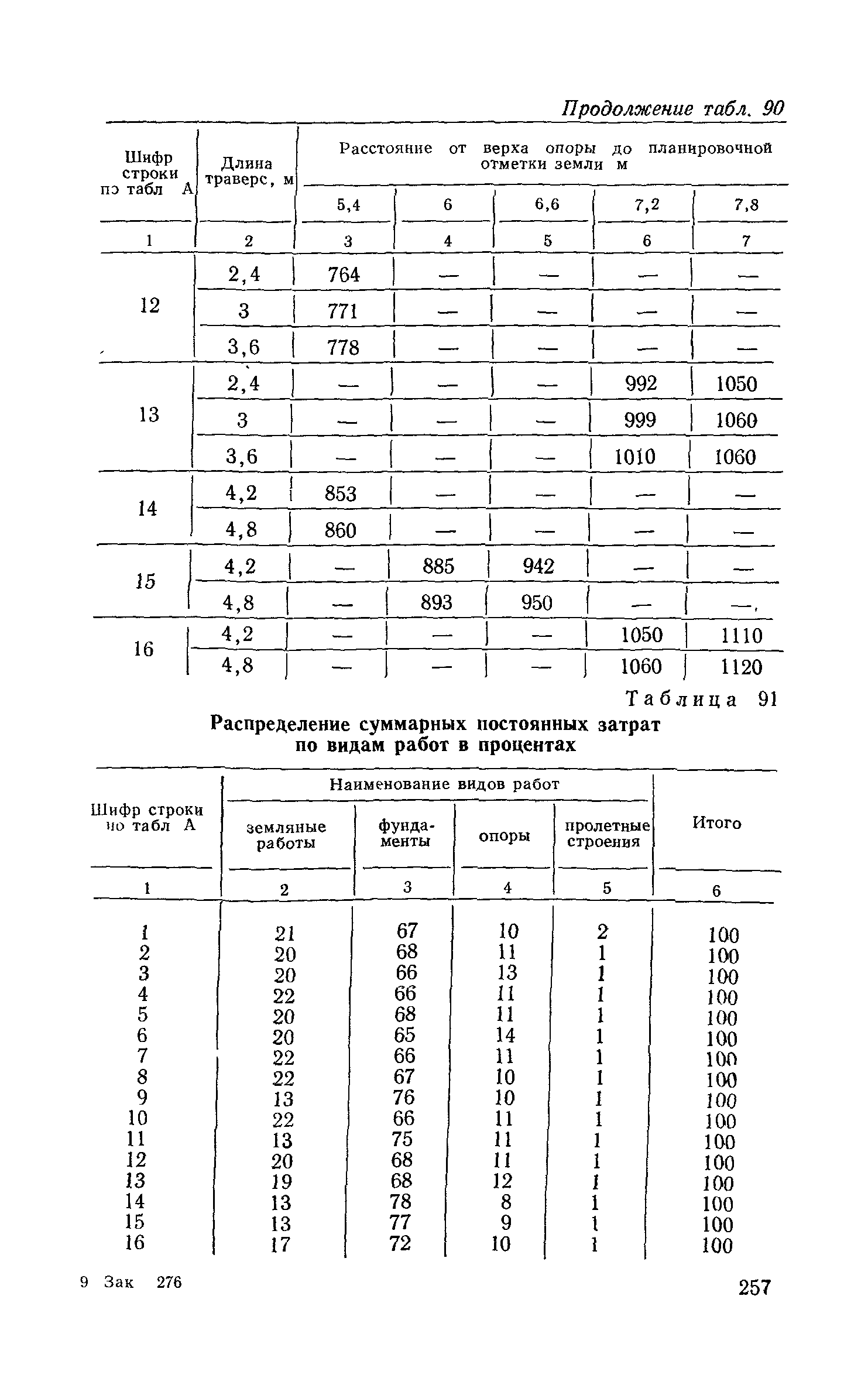 Сборник 6-1.1