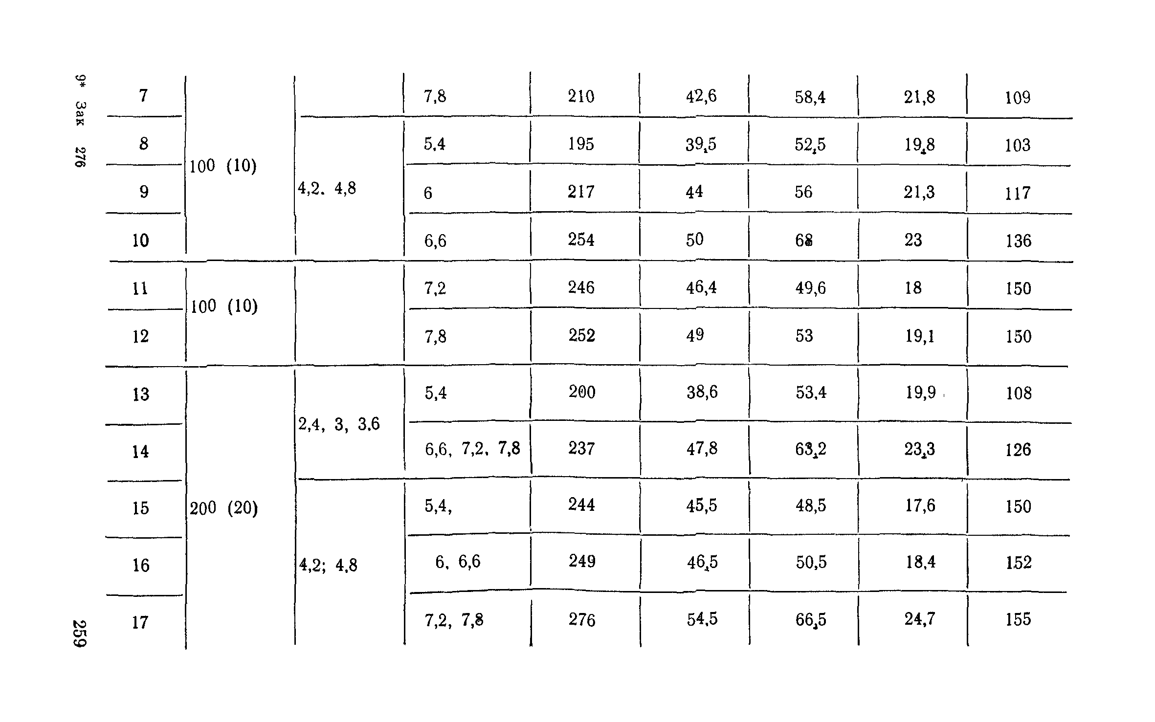 Сборник 6-1.1