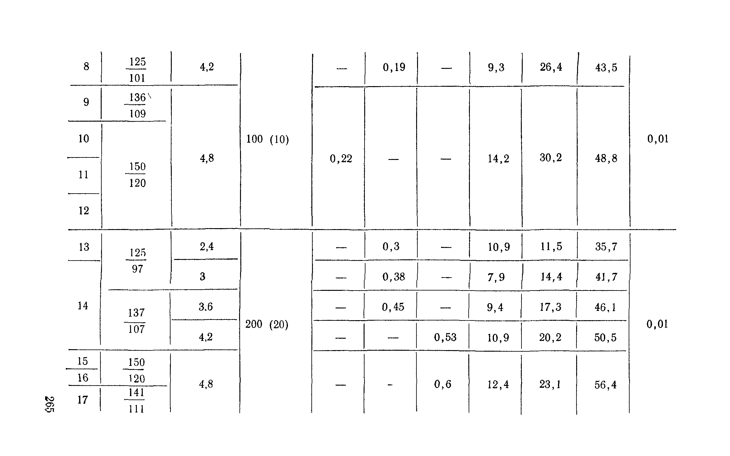 Сборник 6-1.1