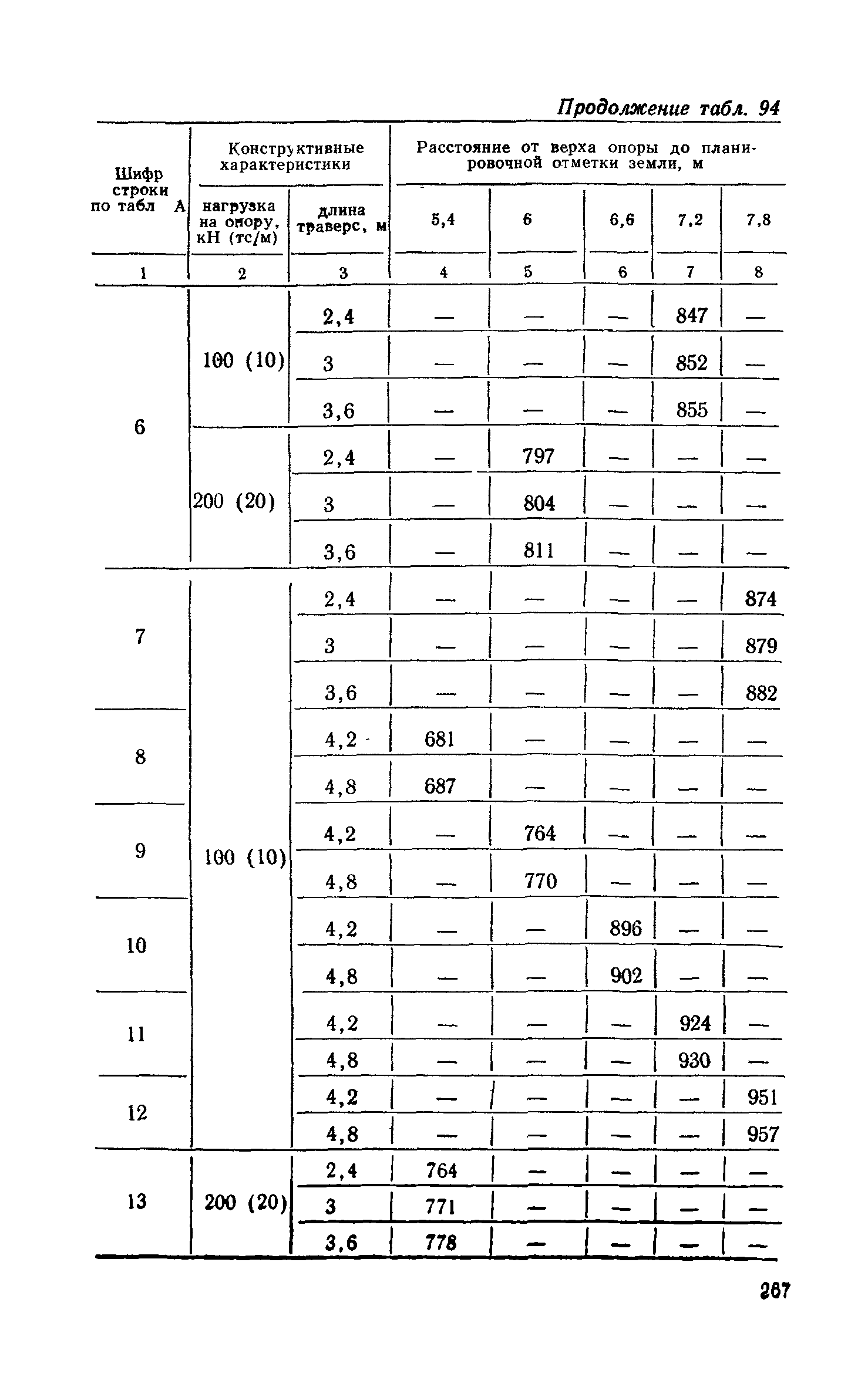 Сборник 6-1.1