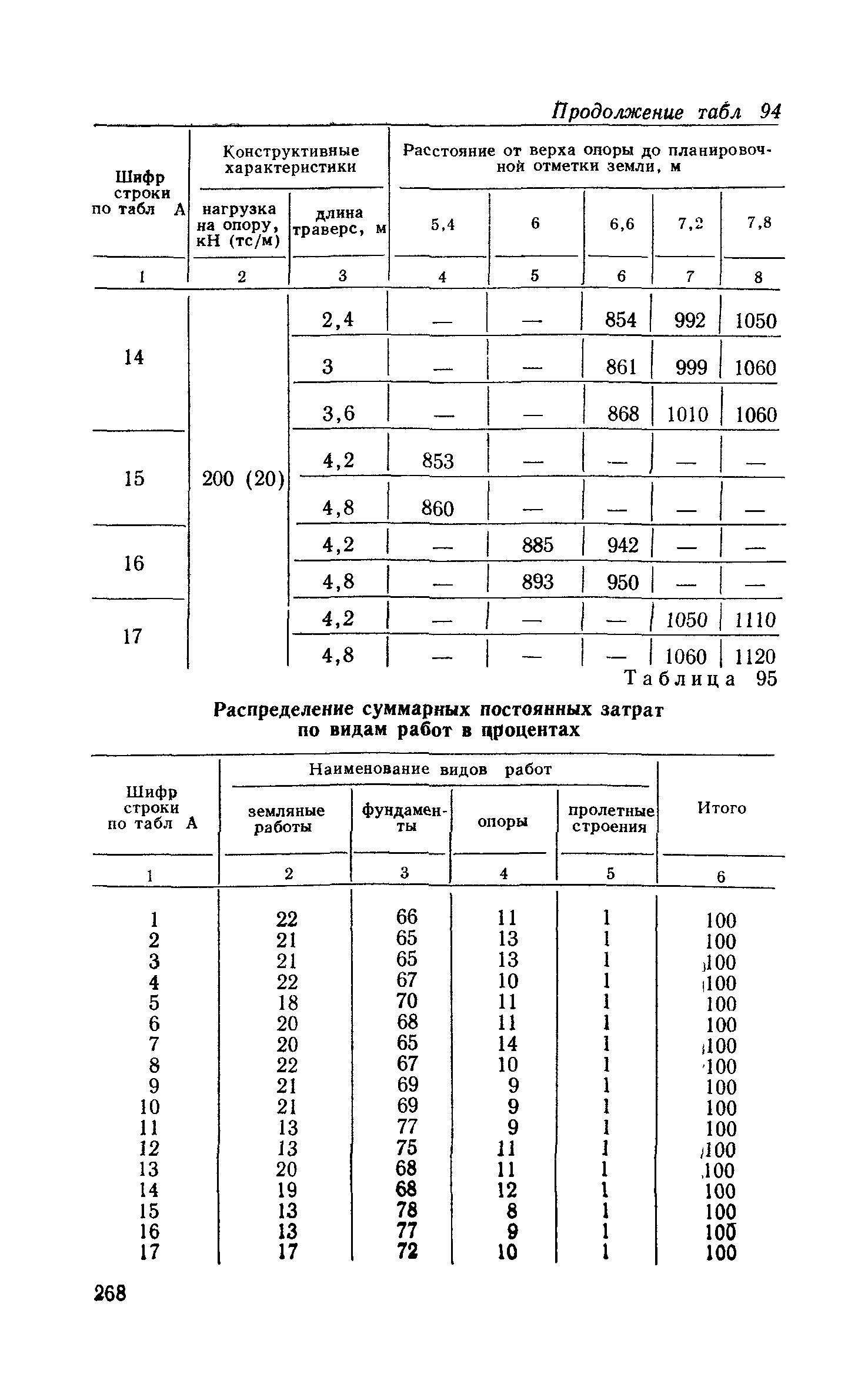 Сборник 6-1.1