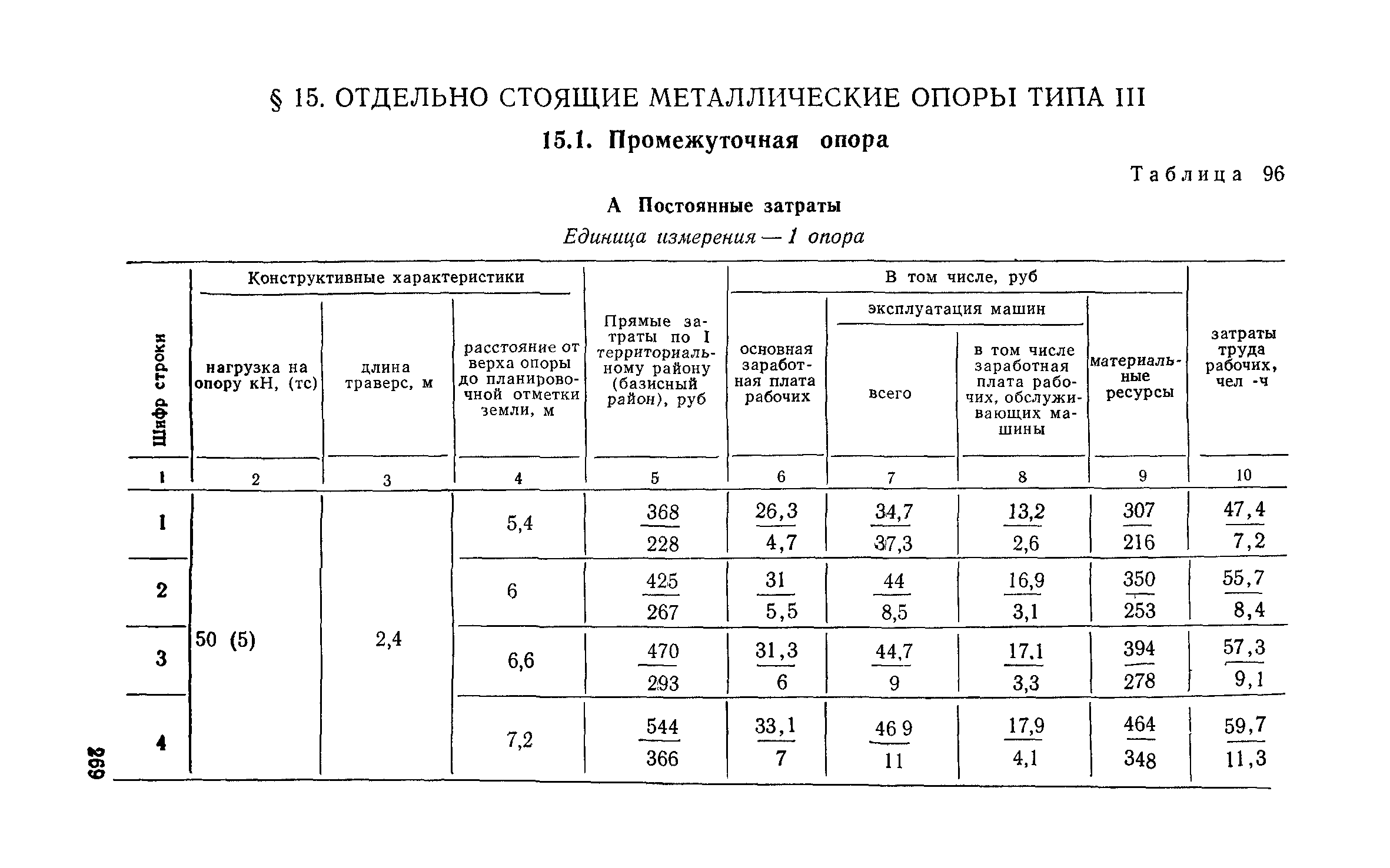 Сборник 6-1.1