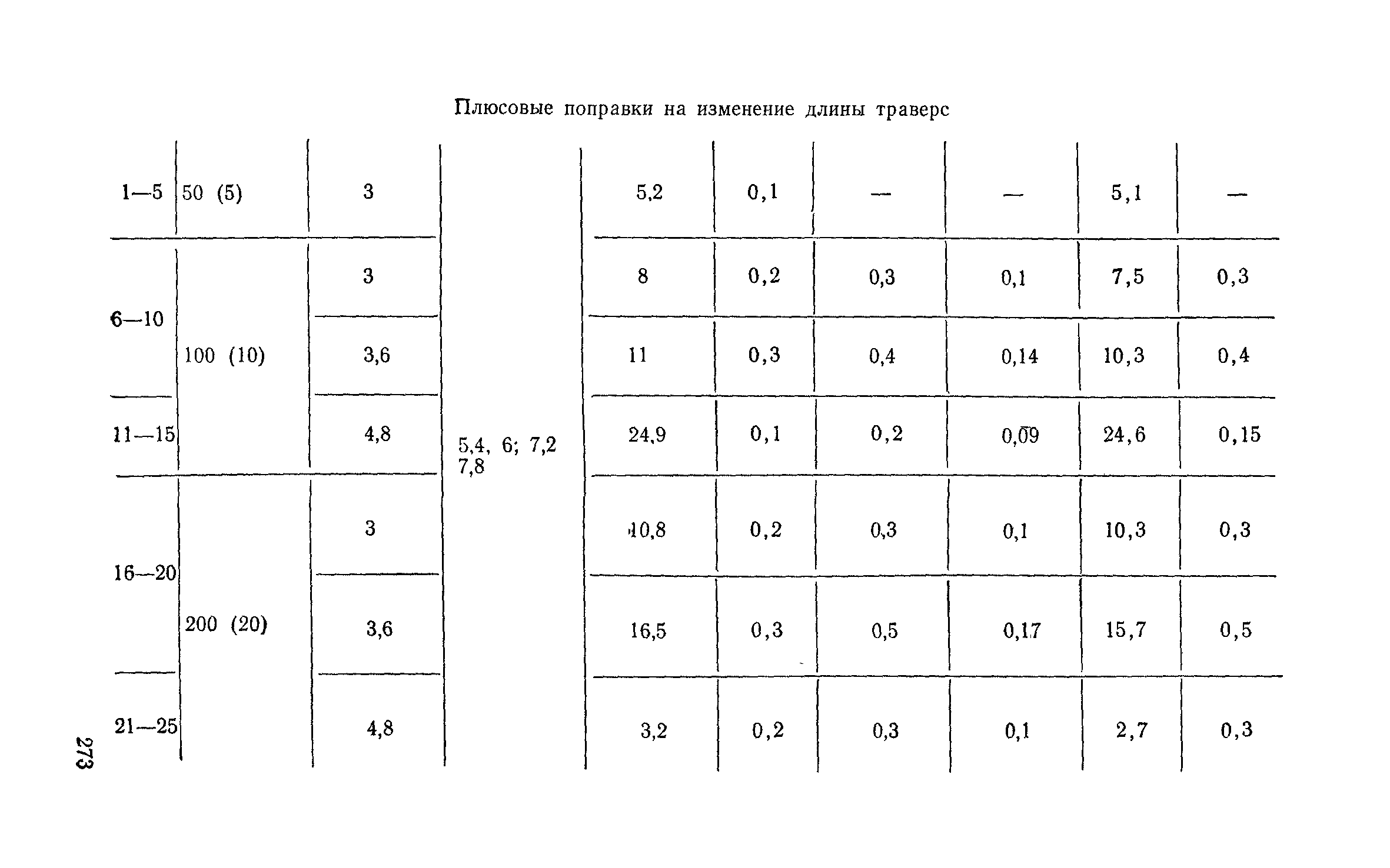 Сборник 6-1.1