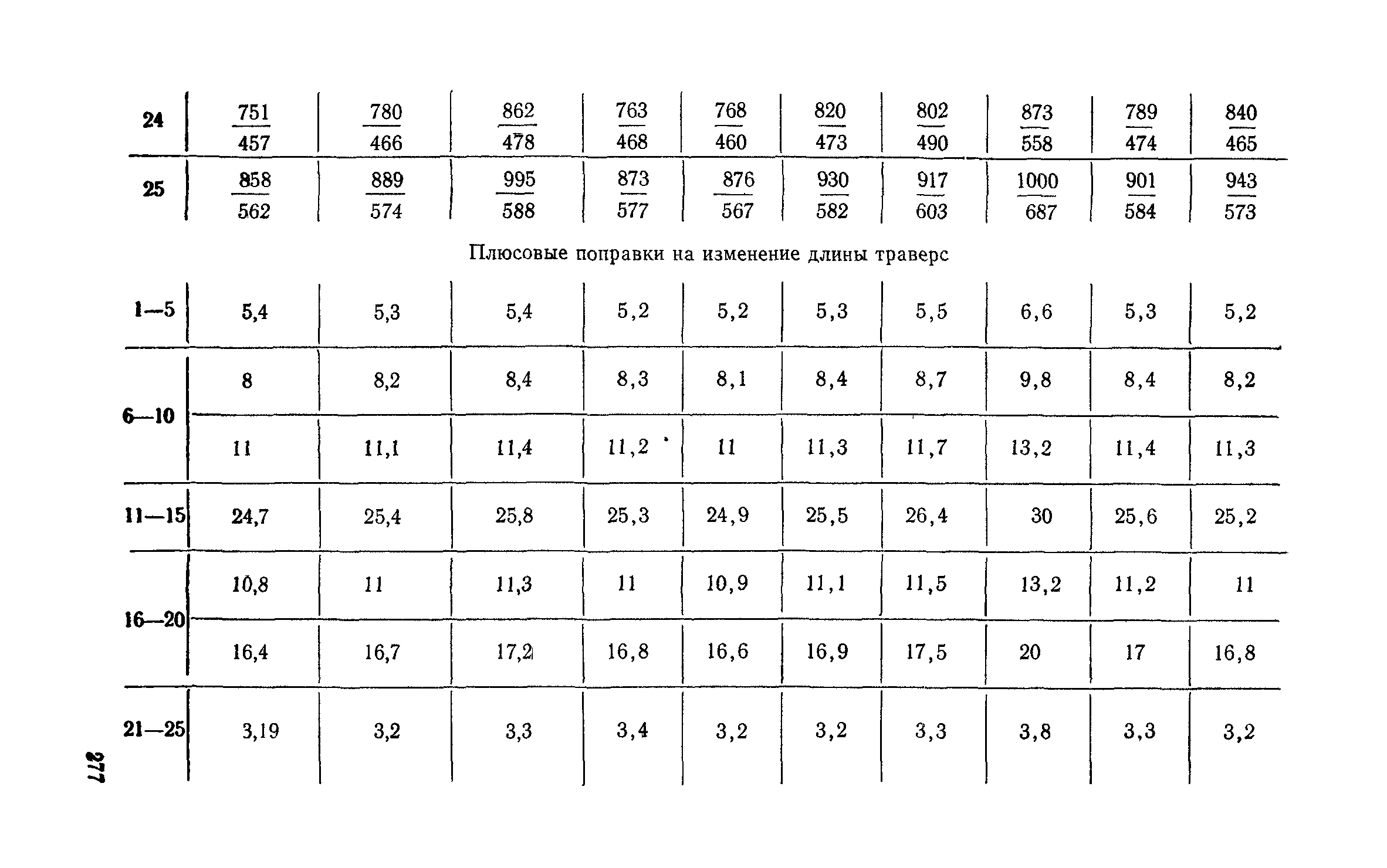 Сборник 6-1.1