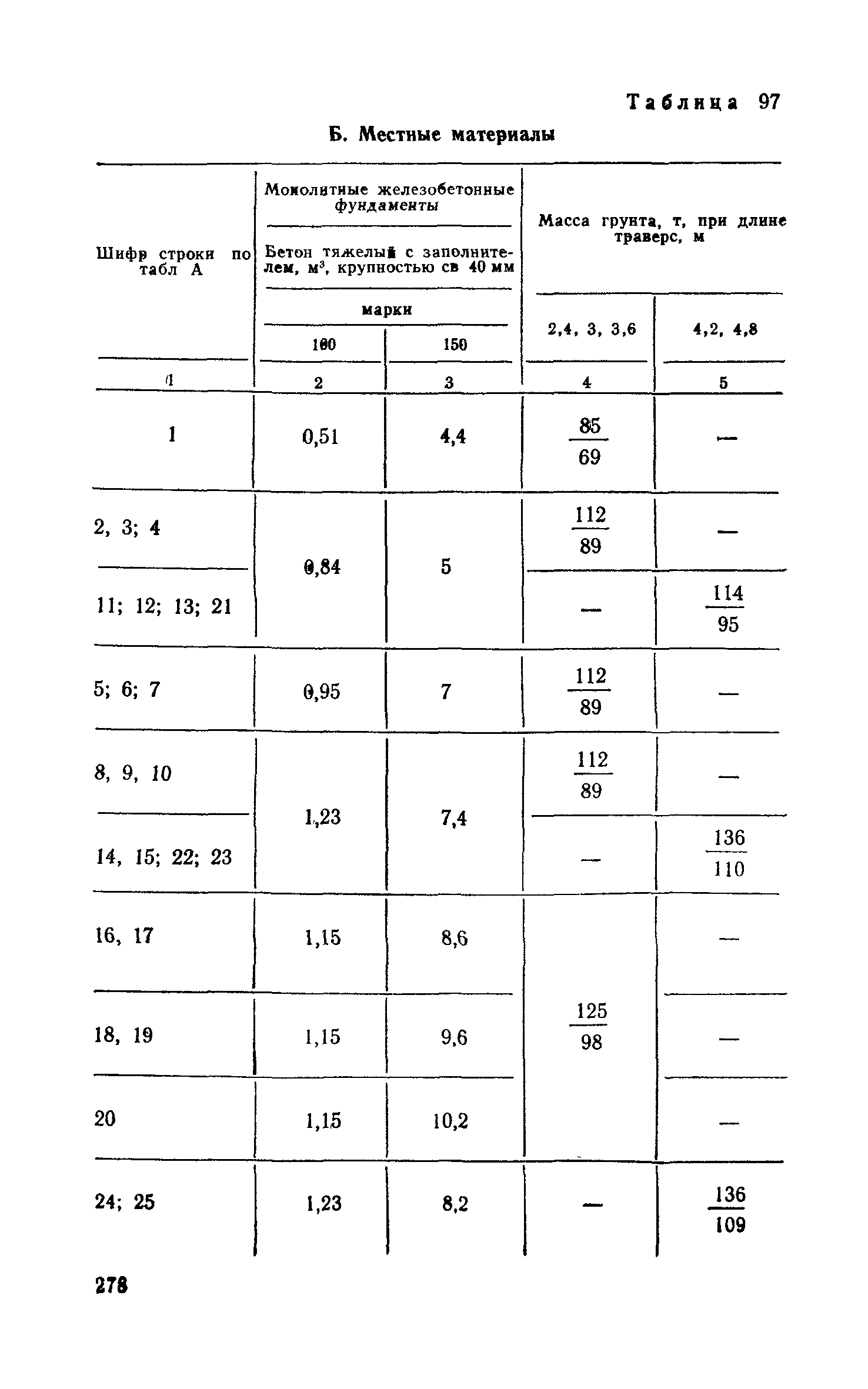 Сборник 6-1.1