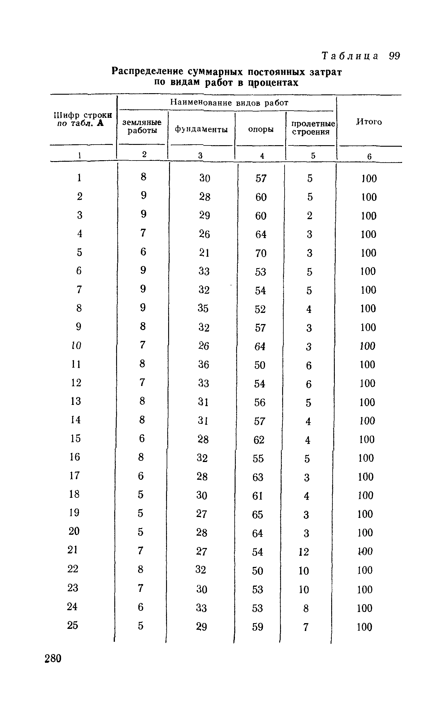 Сборник 6-1.1