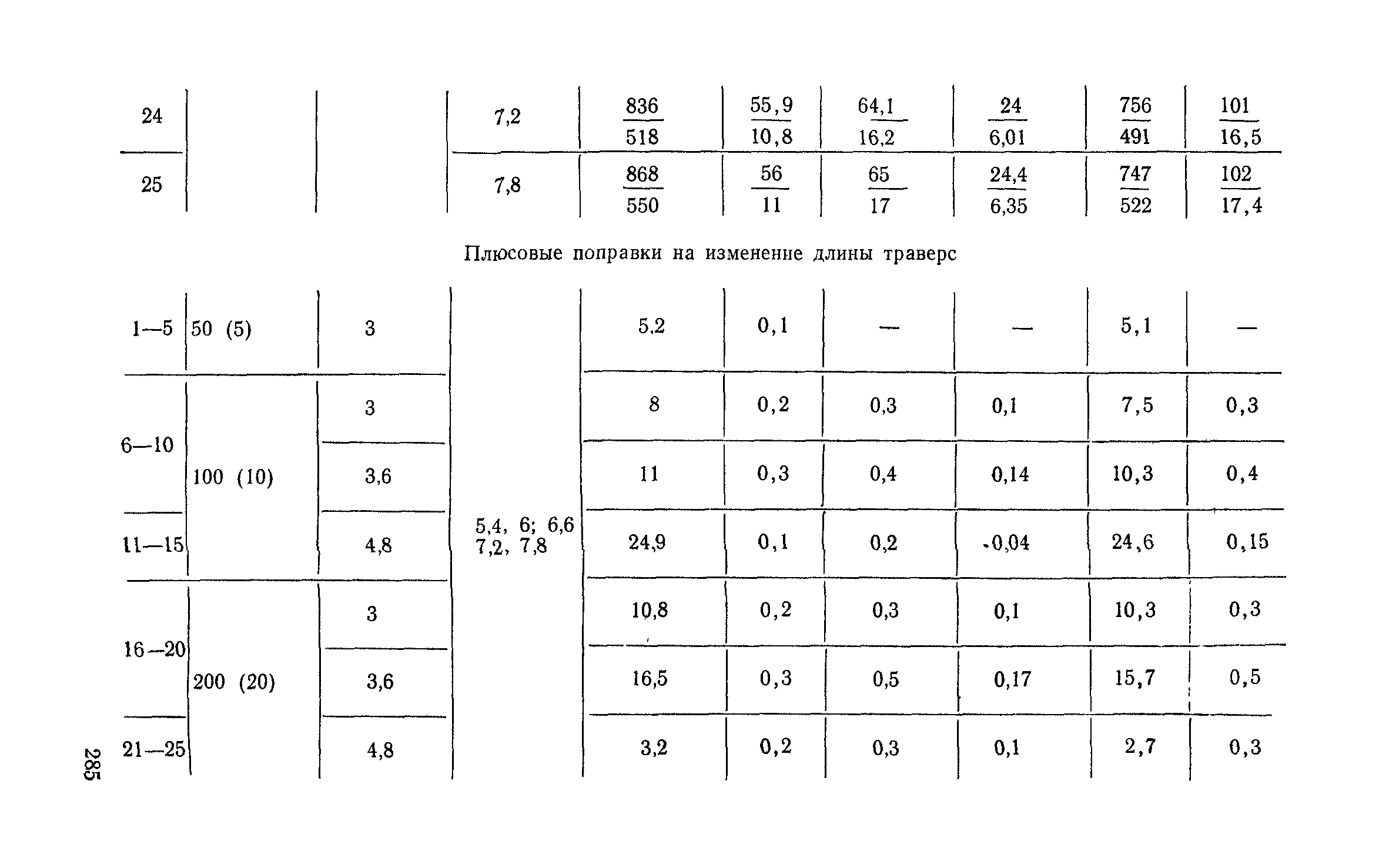 Сборник 6-1.1