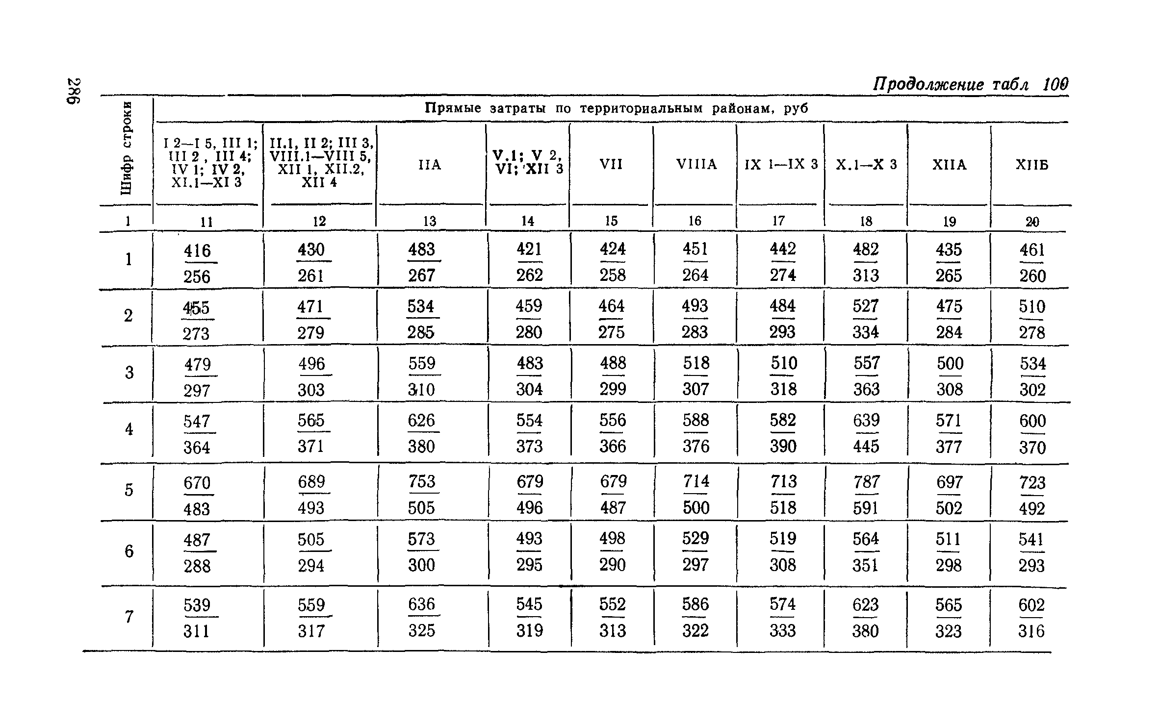 Сборник 6-1.1