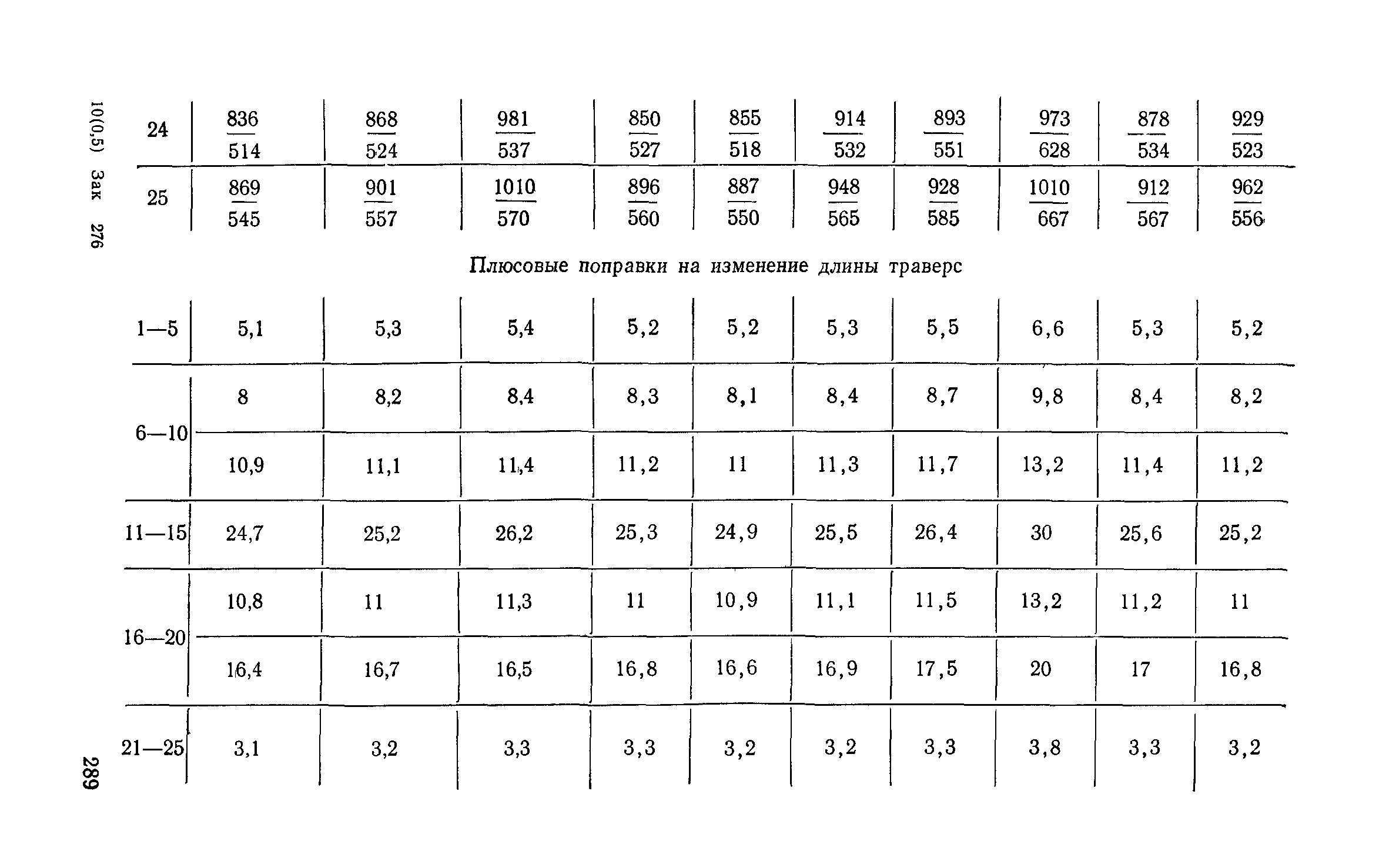 Сборник 6-1.1