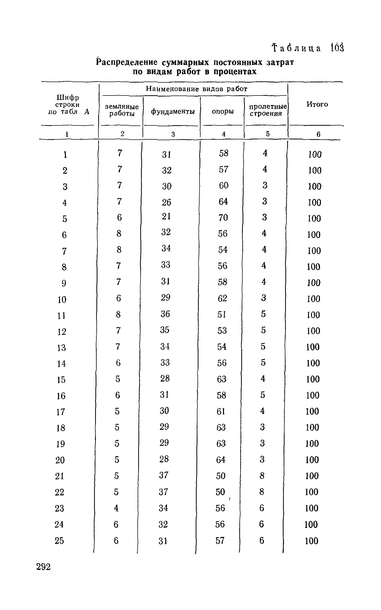 Сборник 6-1.1