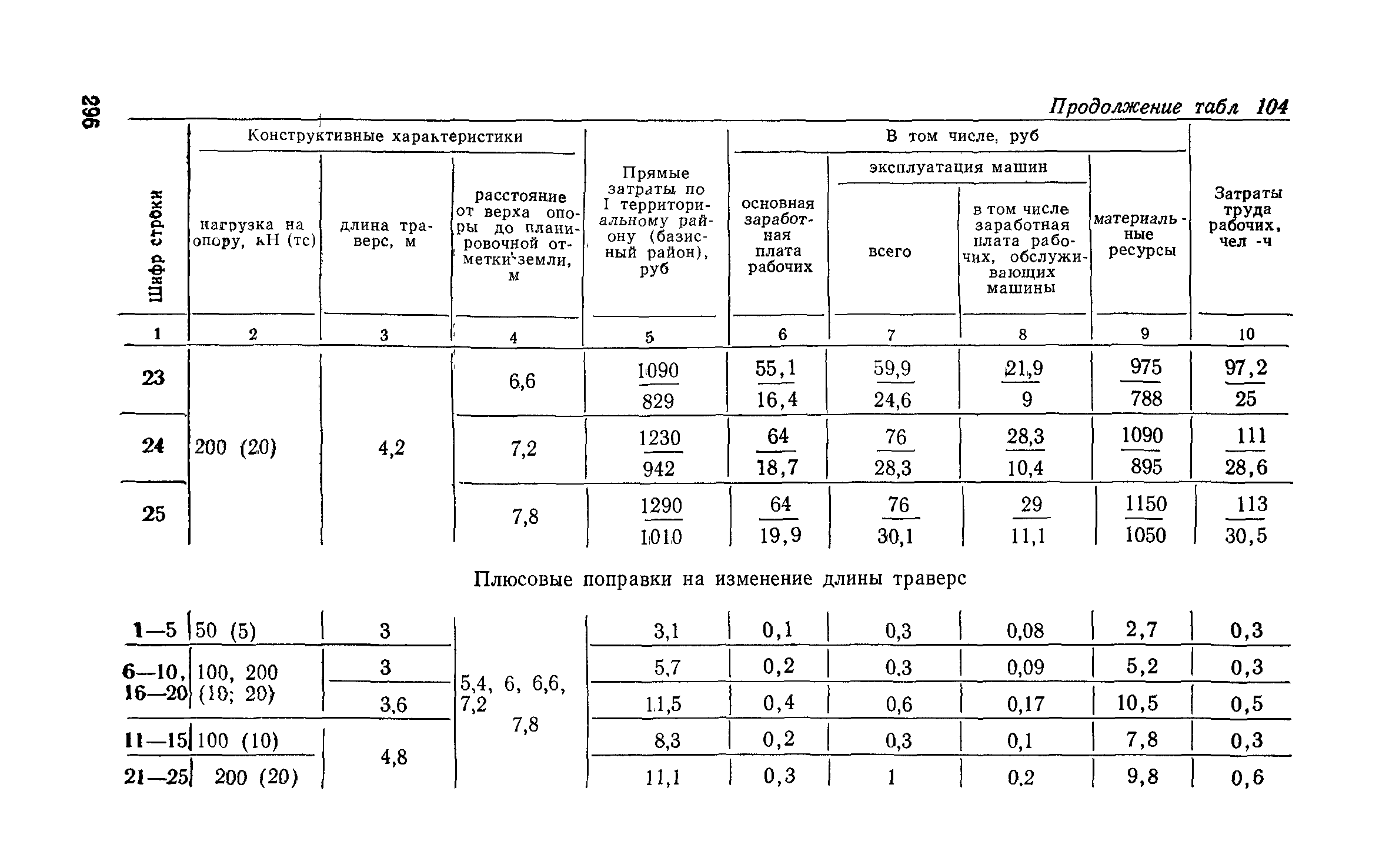 Сборник 6-1.1