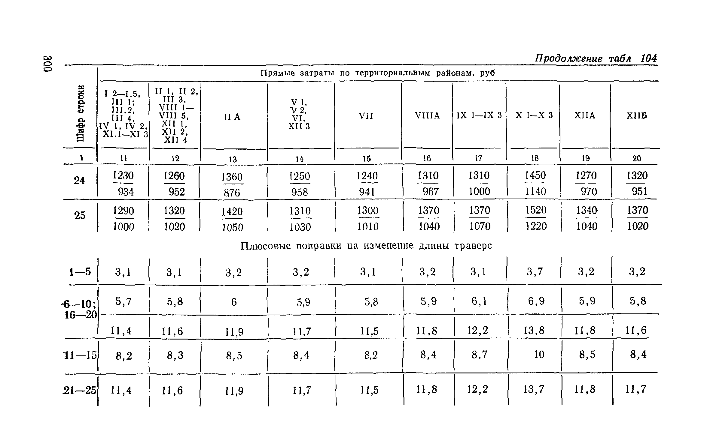 Сборник 6-1.1