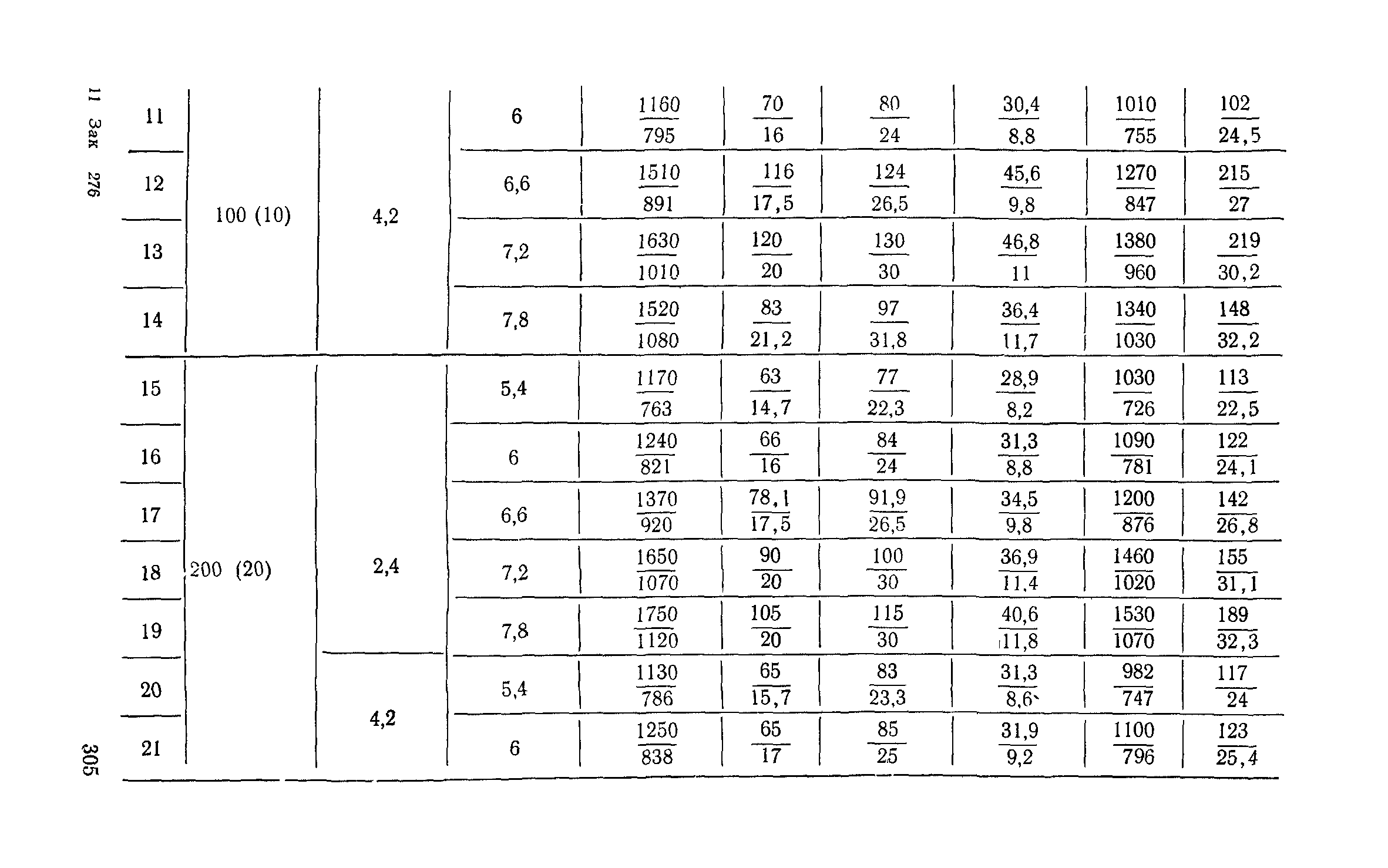 Сборник 6-1.1