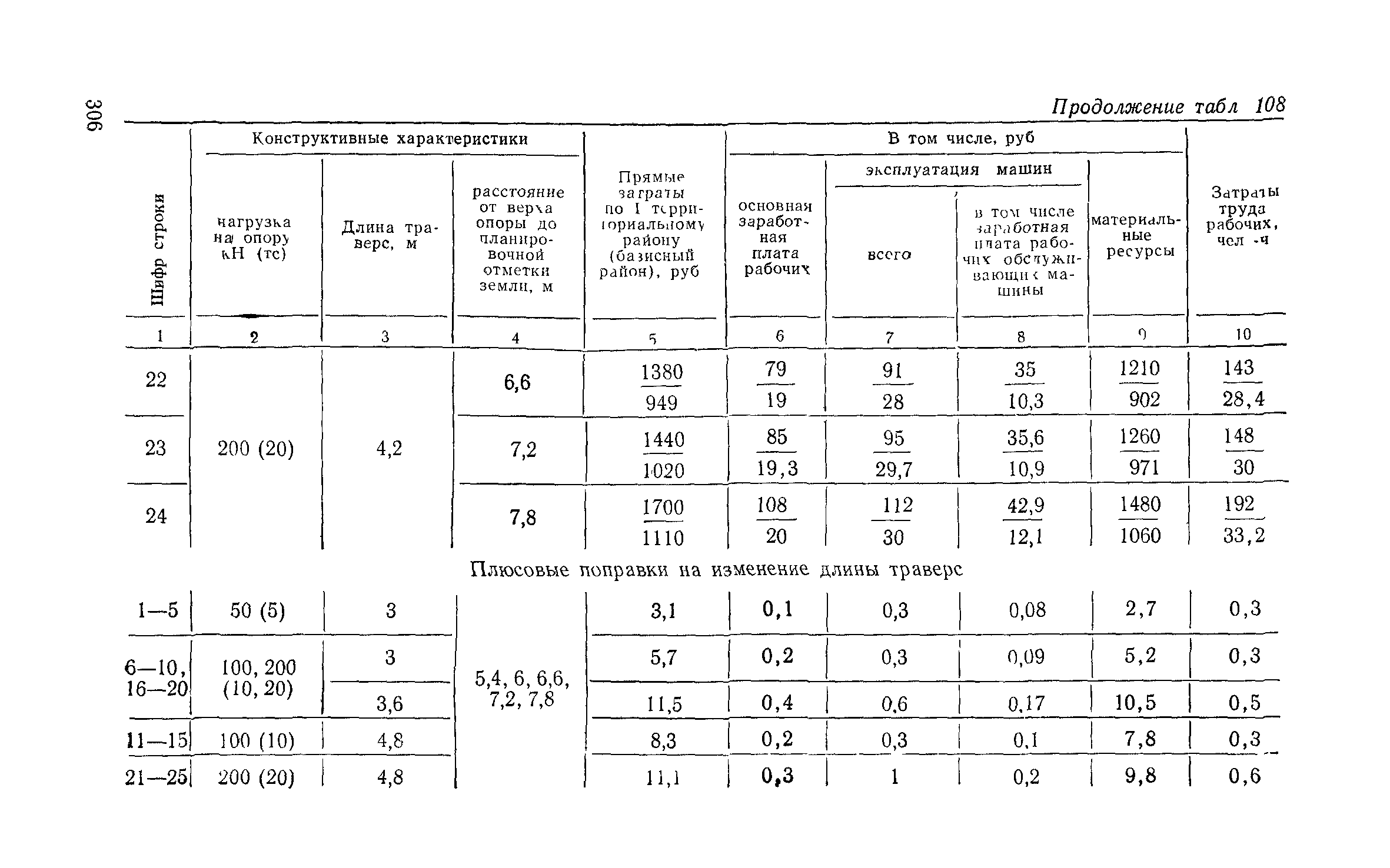 Сборник 6-1.1