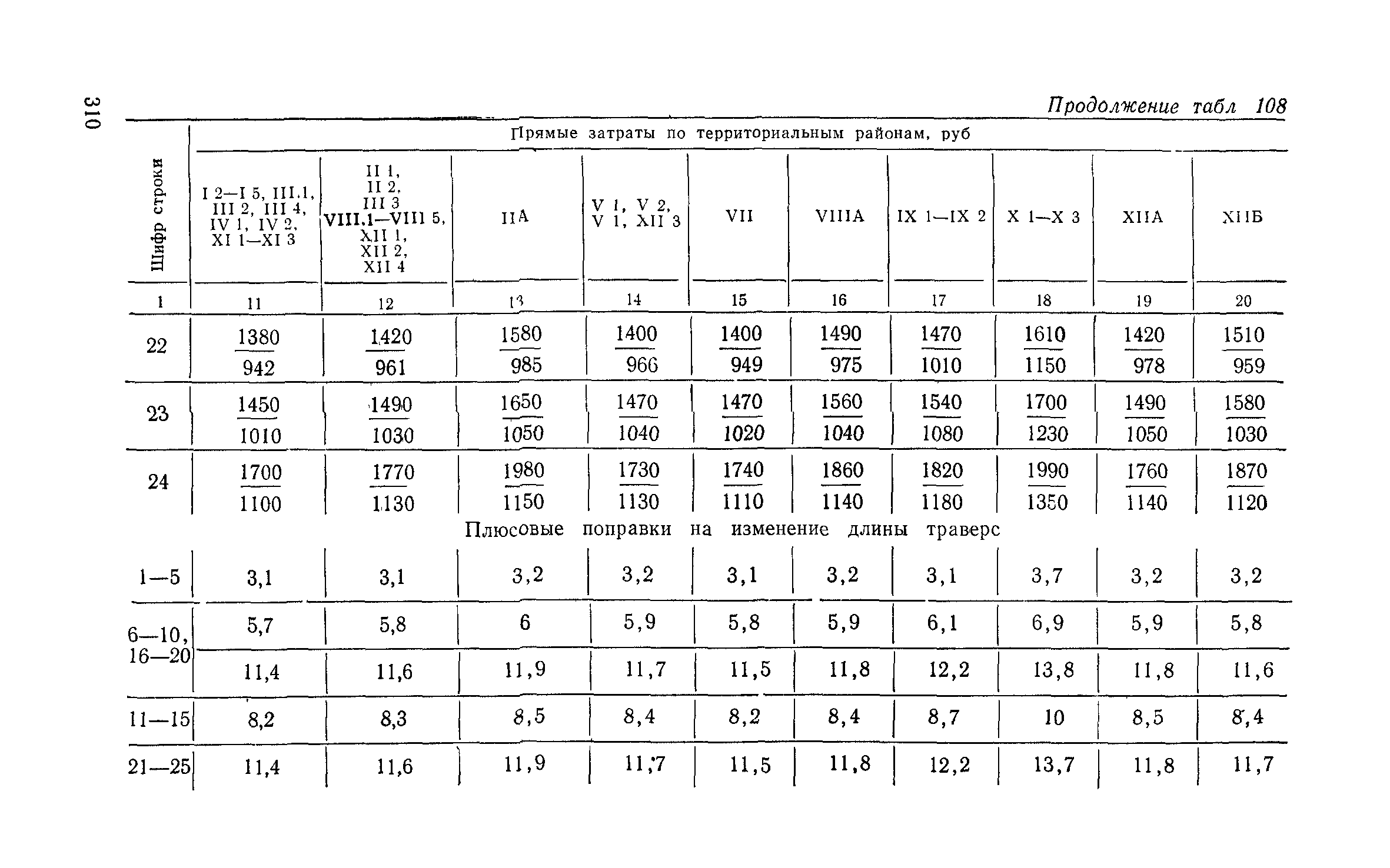 Сборник 6-1.1