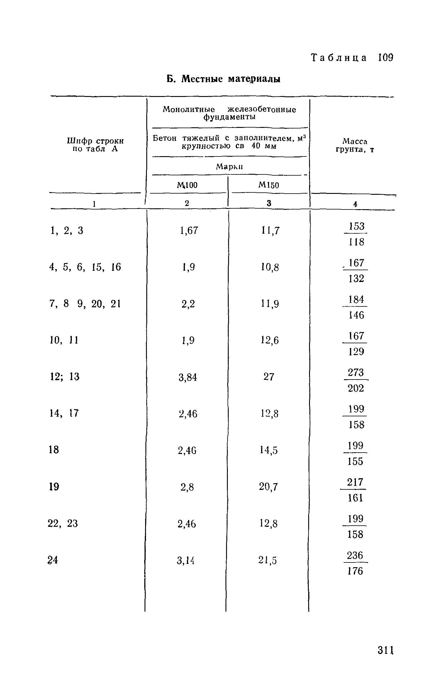 Сборник 6-1.1